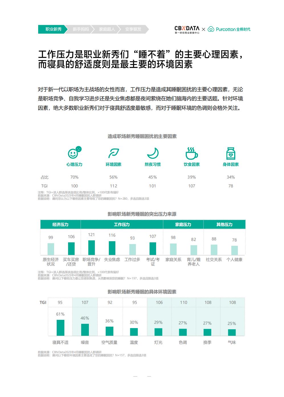 2023中国女性品质睡眠白皮书  健康守护-第一财经.pdf
