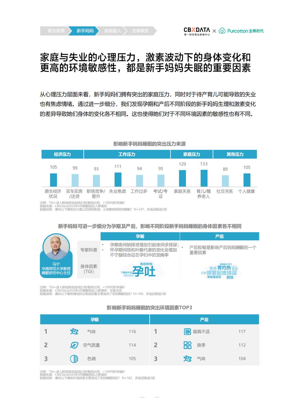 2023中国女性品质睡眠白皮书  健康守护-第一财经.pdf