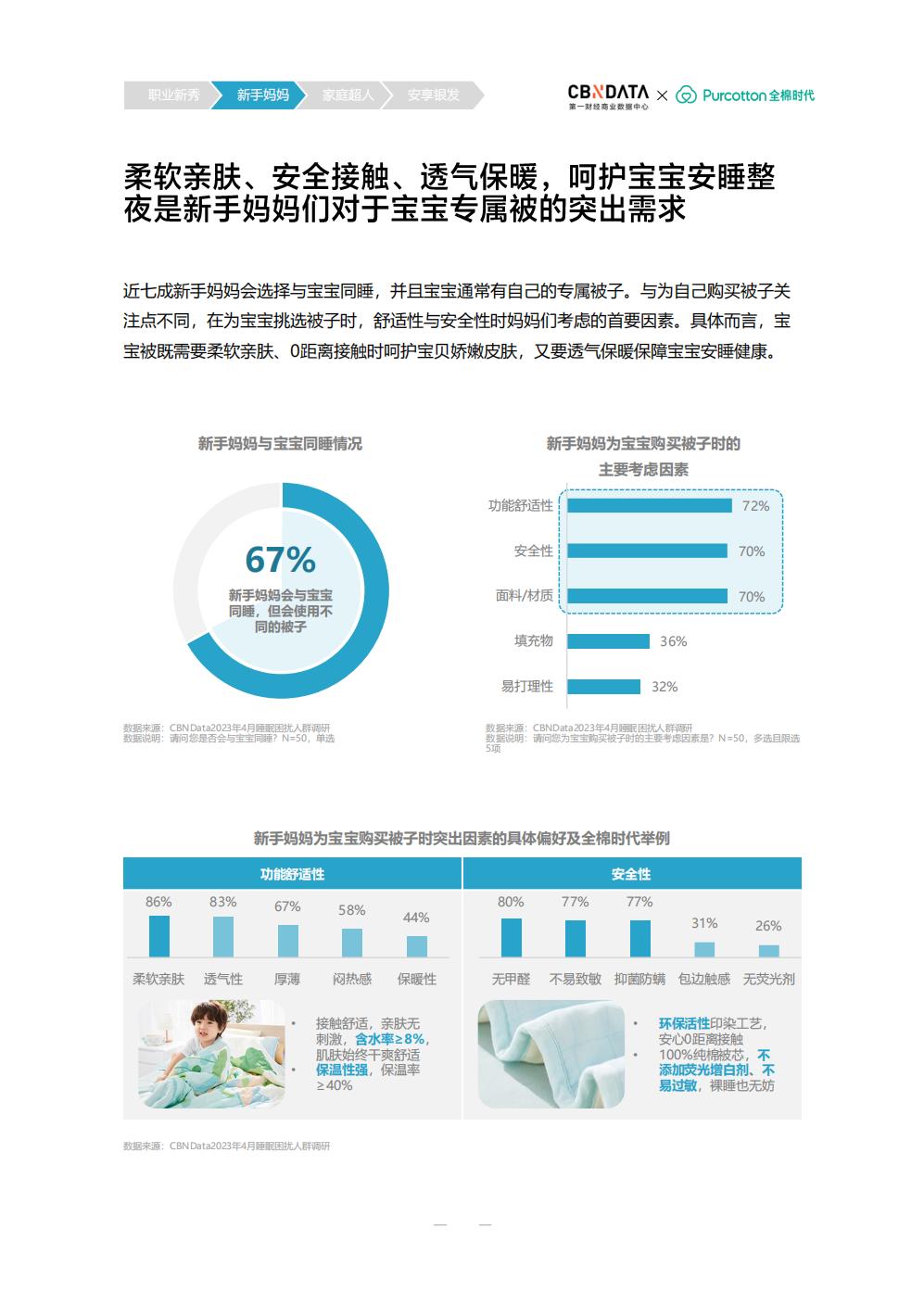 2023中国女性品质睡眠白皮书  健康守护-第一财经.pdf