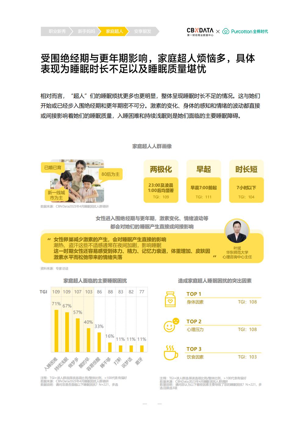2023中国女性品质睡眠白皮书  健康守护-第一财经.pdf