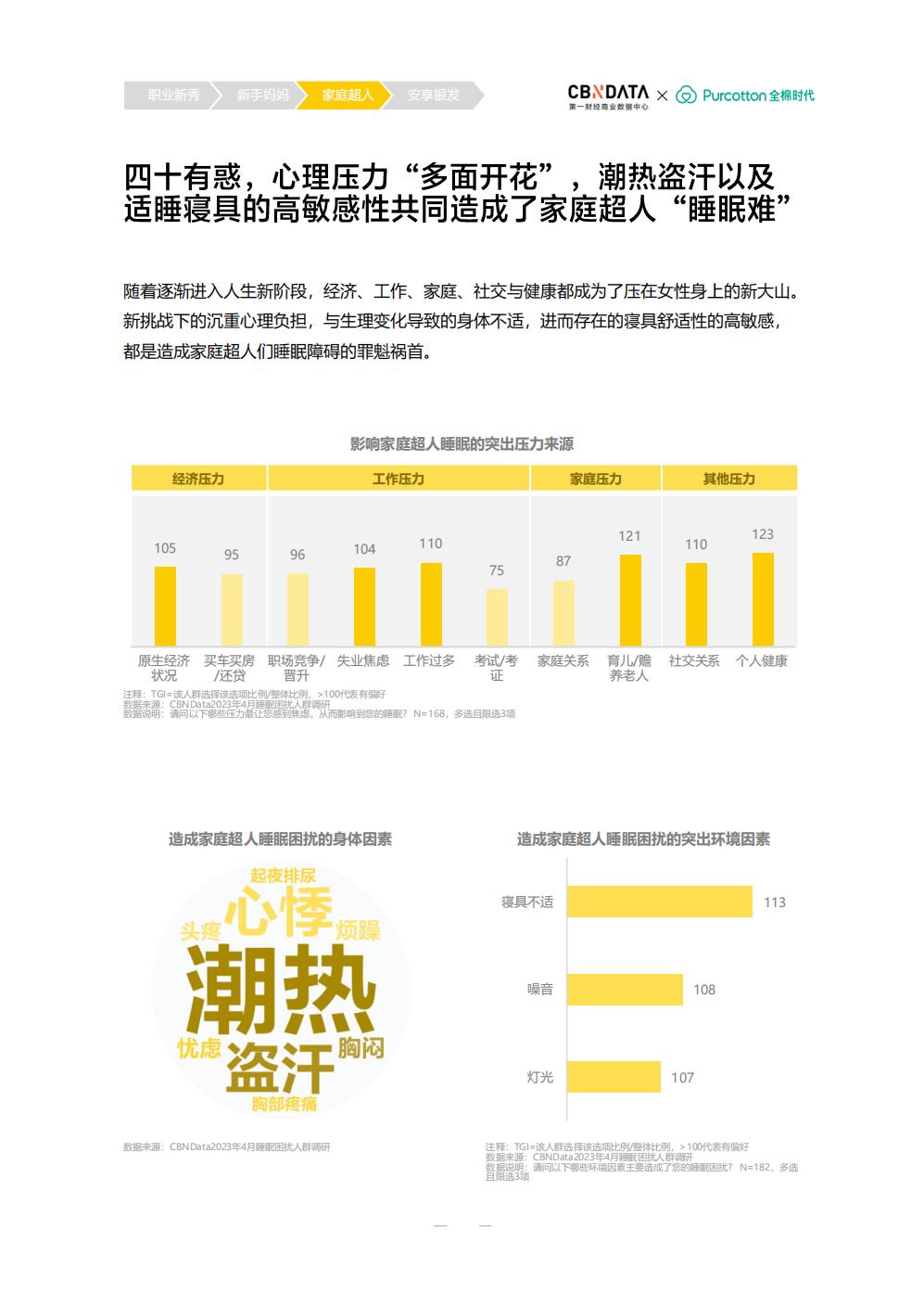 2023中国女性品质睡眠白皮书  健康守护-第一财经.pdf