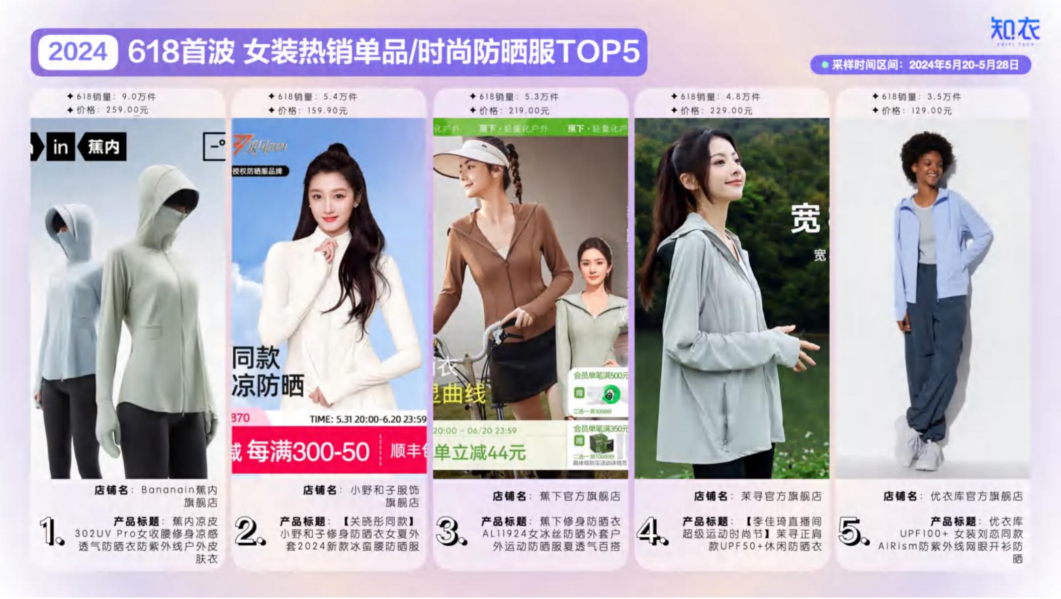 2024年天猫618大促首波女装销售复盘与分析报告-知衣科技-23页.pdf