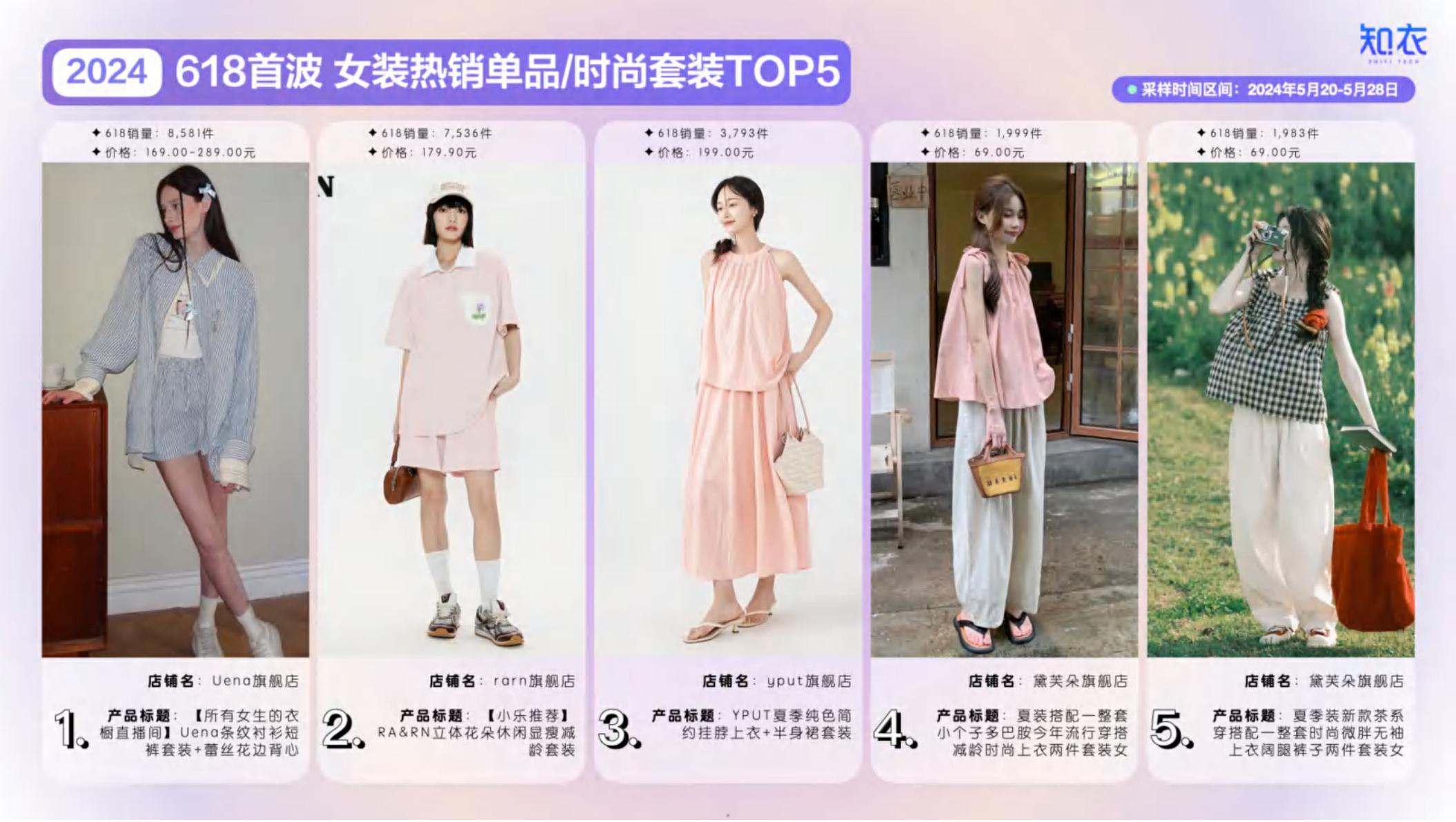 2024年天猫618大促首波女装销售复盘与分析报告-知衣科技-23页.pdf