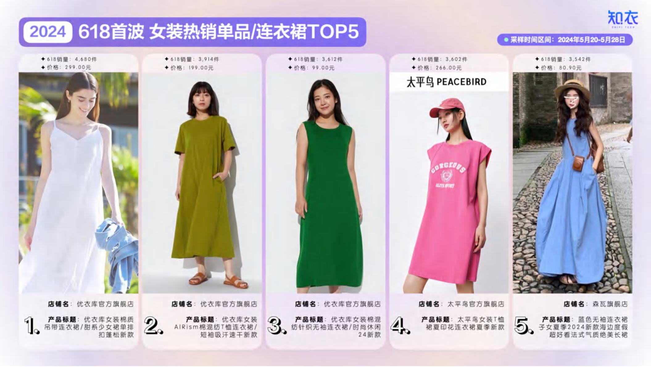 2024年天猫618大促首波女装销售复盘与分析报告-知衣科技-23页.pdf
