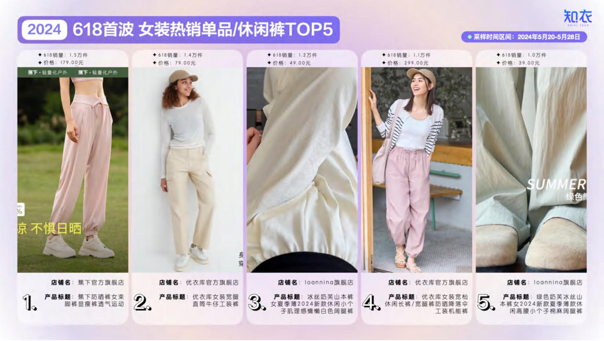 2024年天猫618大促首波女装销售复盘与分析报告-知衣科技-23页.pdf