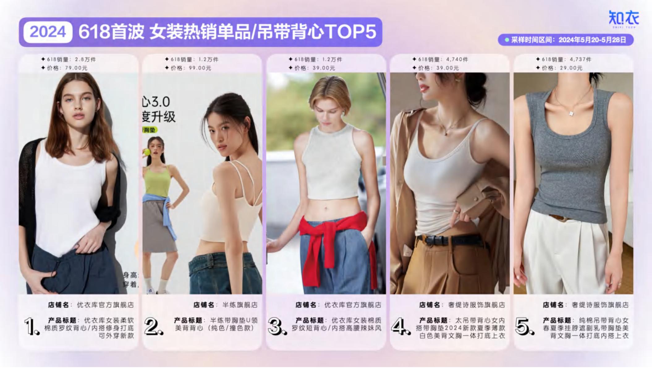 2024年天猫618大促首波女装销售复盘与分析报告-知衣科技-23页.pdf