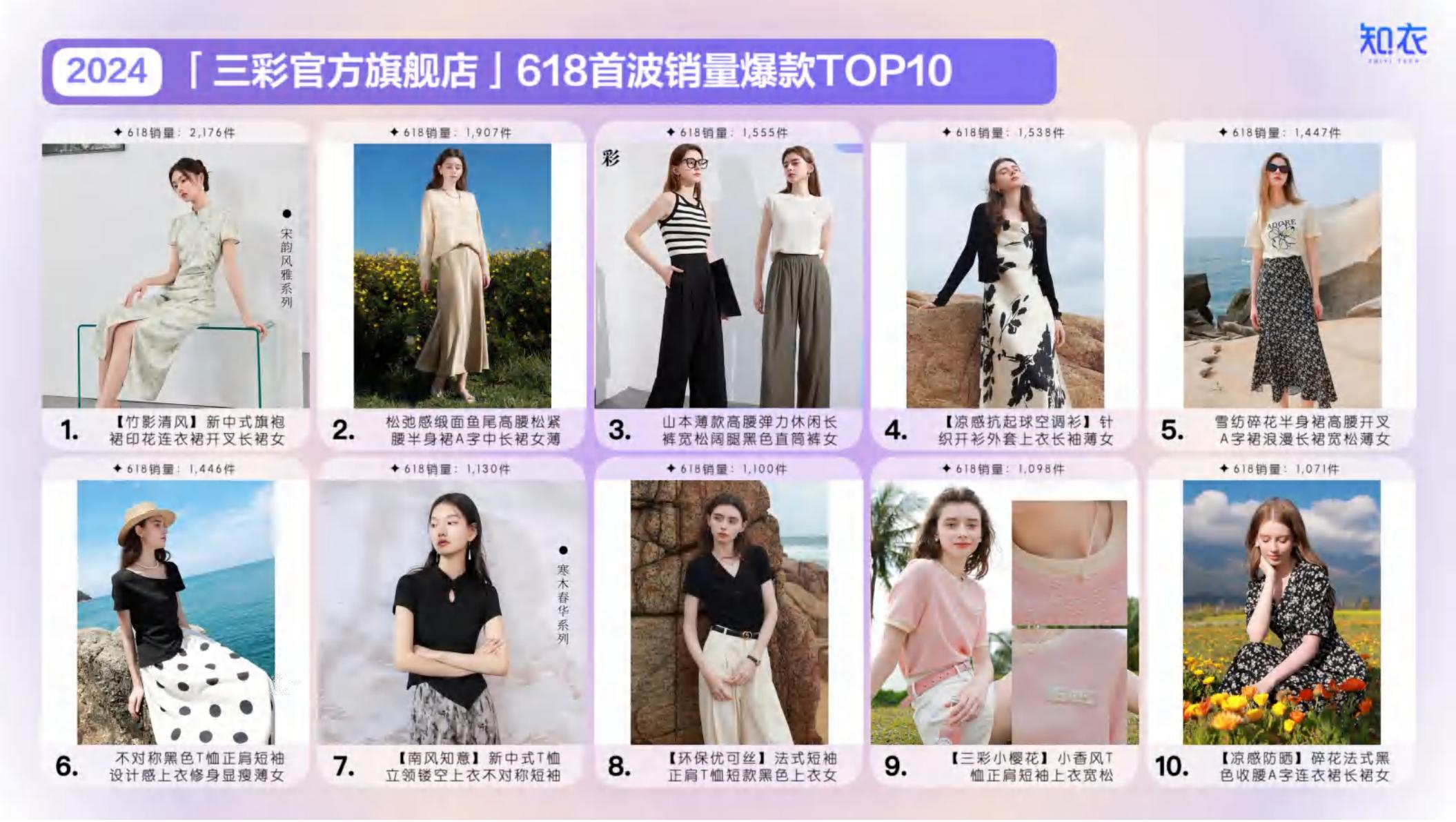 2024年天猫618大促首波女装销售复盘与分析报告-知衣科技-23页.pdf