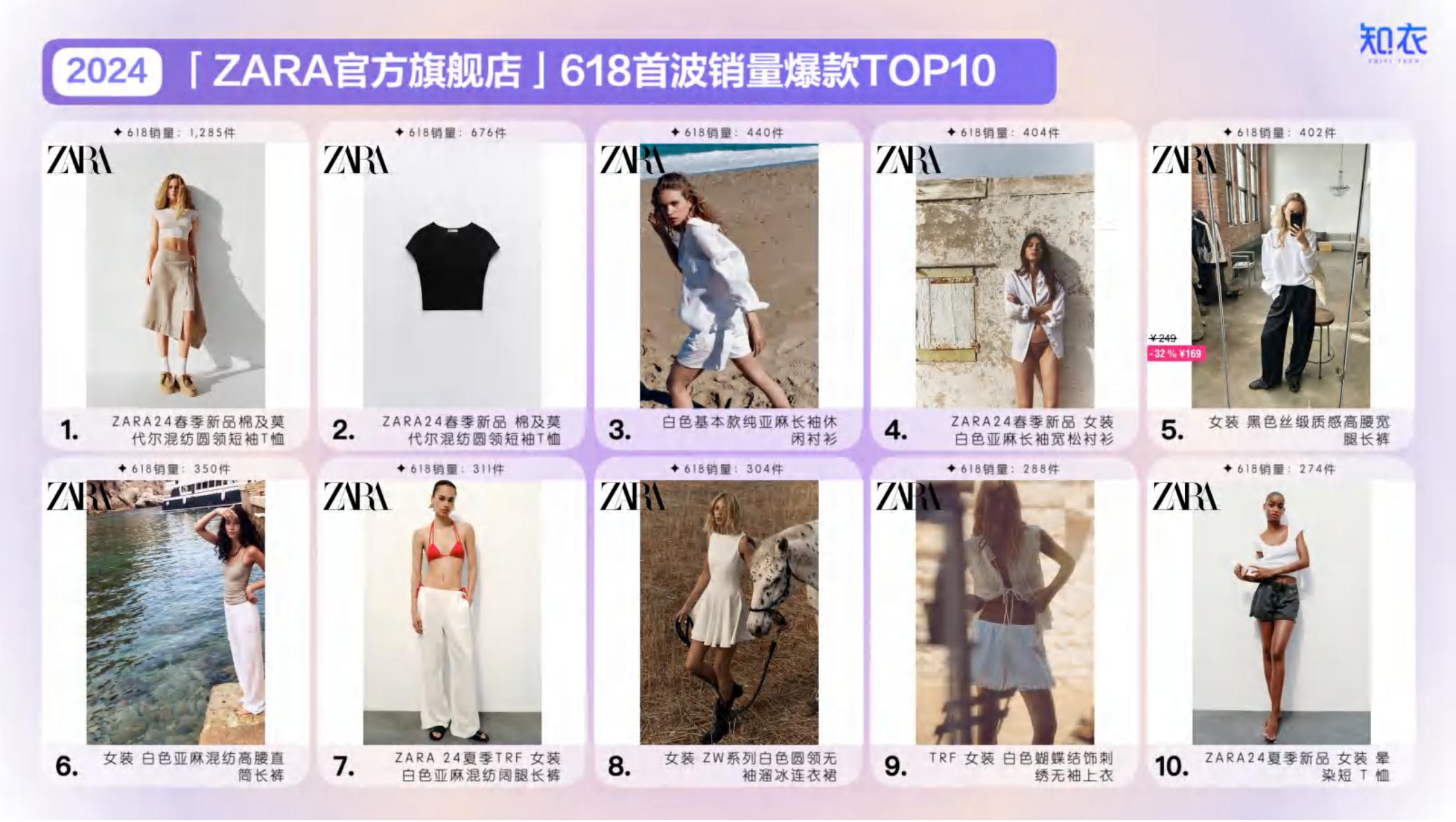 2024年天猫618大促首波女装销售复盘与分析报告-知衣科技-23页.pdf