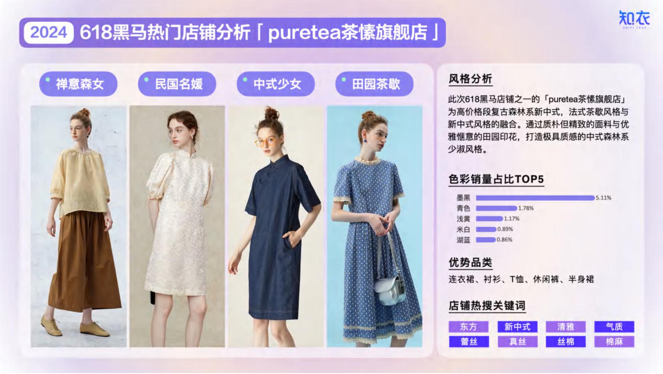 2024年天猫618大促首波女装销售复盘与分析报告-知衣科技-23页.pdf