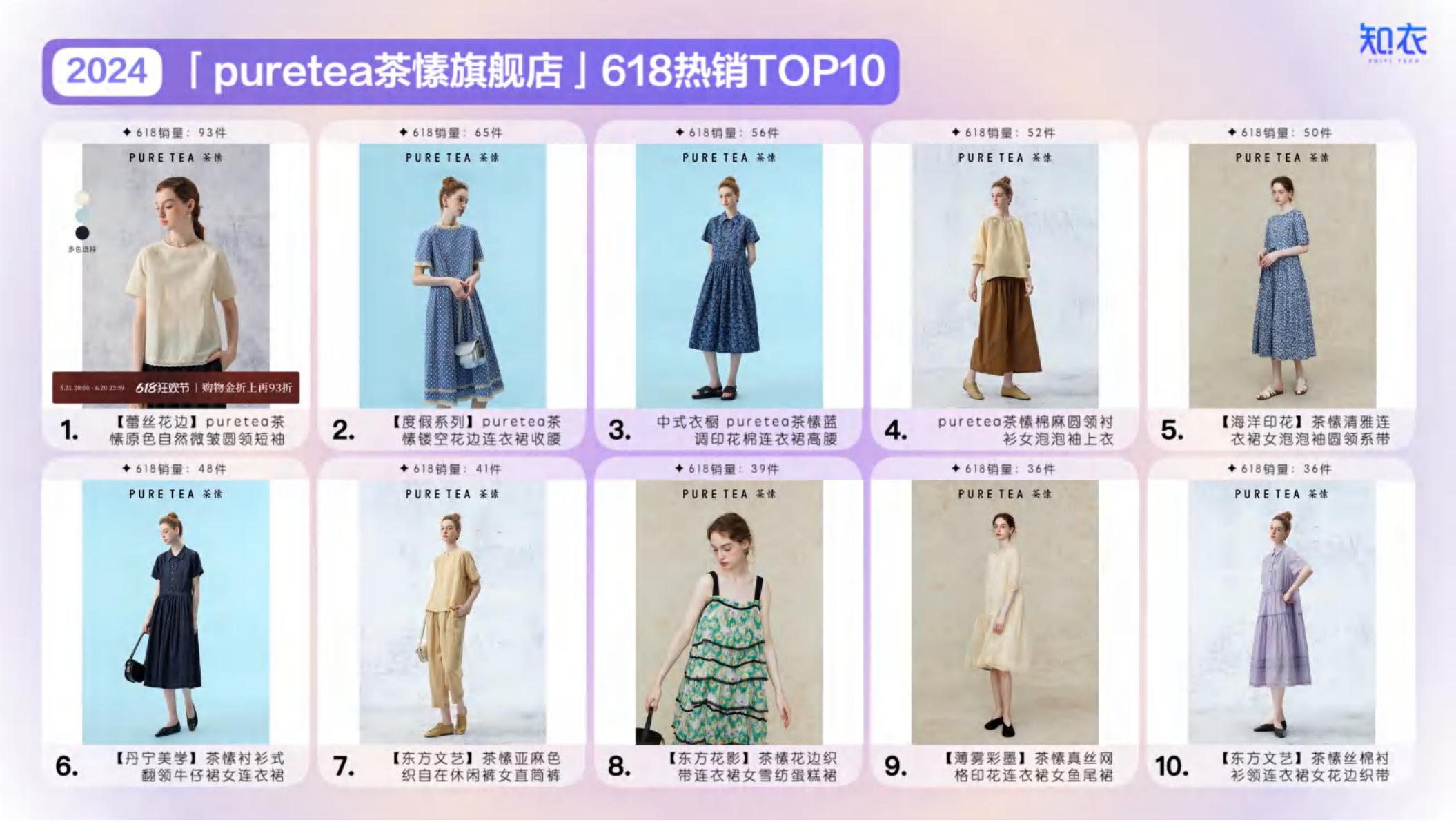 2024年天猫618大促首波女装销售复盘与分析报告-知衣科技-23页.pdf
