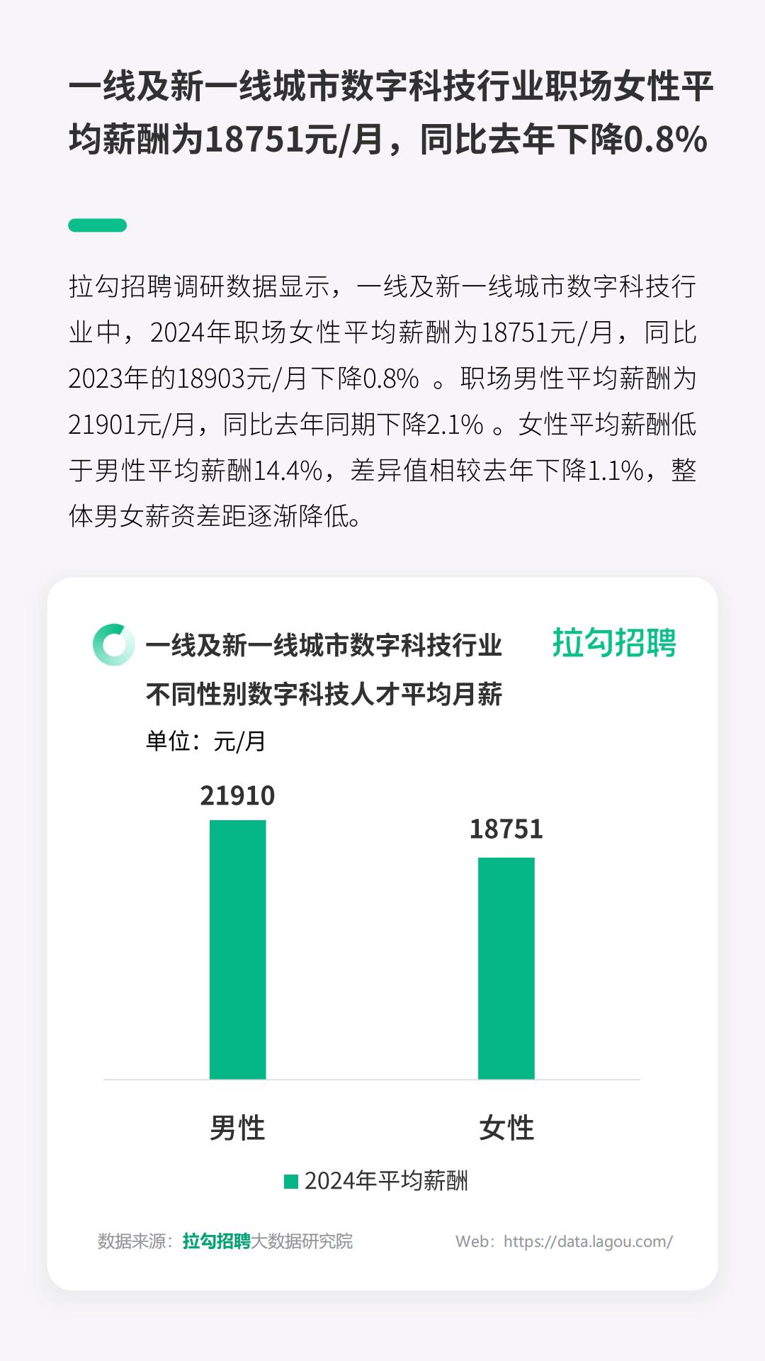 2024年一线及新一线城市数字科技行业职场女性洞察报告-拉勾招聘-14页.pdf