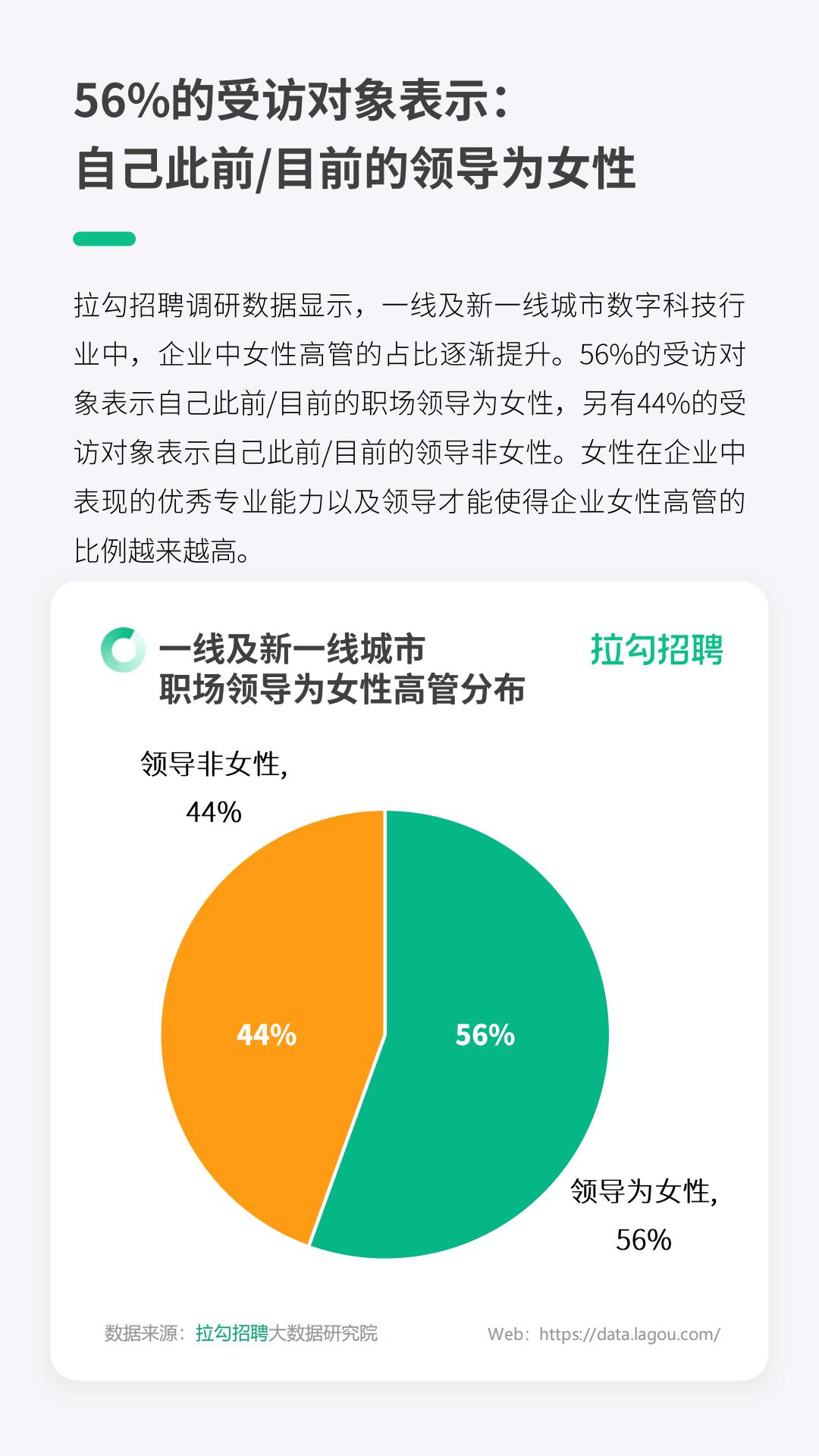2024年一线及新一线城市数字科技行业职场女性洞察报告-拉勾招聘-14页.pdf