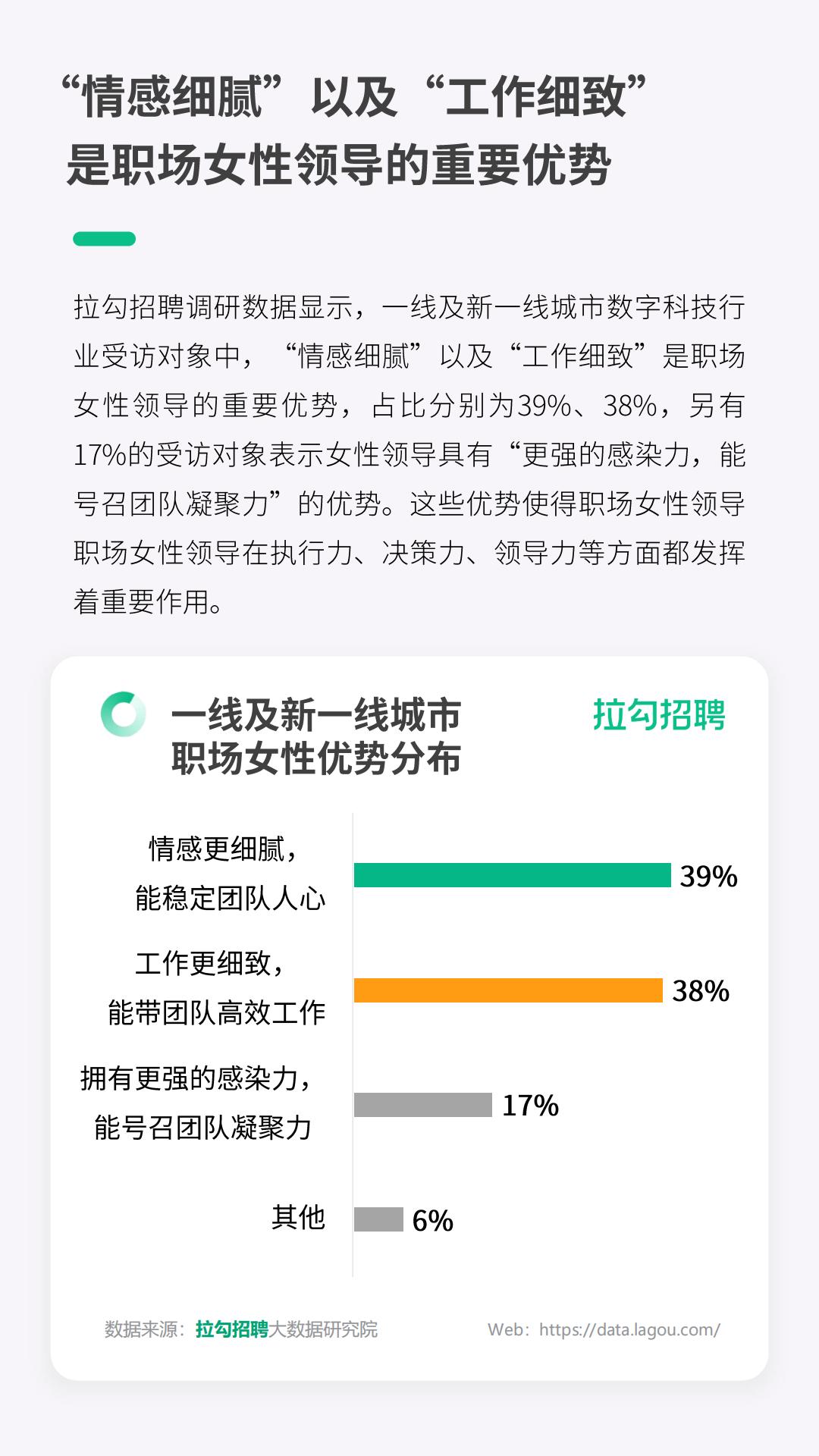 2024年一线及新一线城市数字科技行业职场女性洞察报告-拉勾招聘-14页.pdf