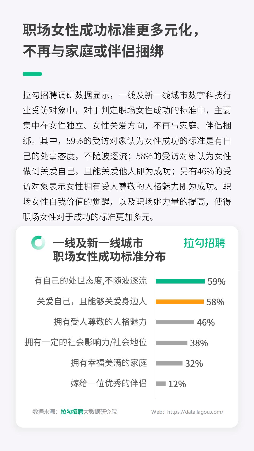 2024年一线及新一线城市数字科技行业职场女性洞察报告-拉勾招聘-14页.pdf
