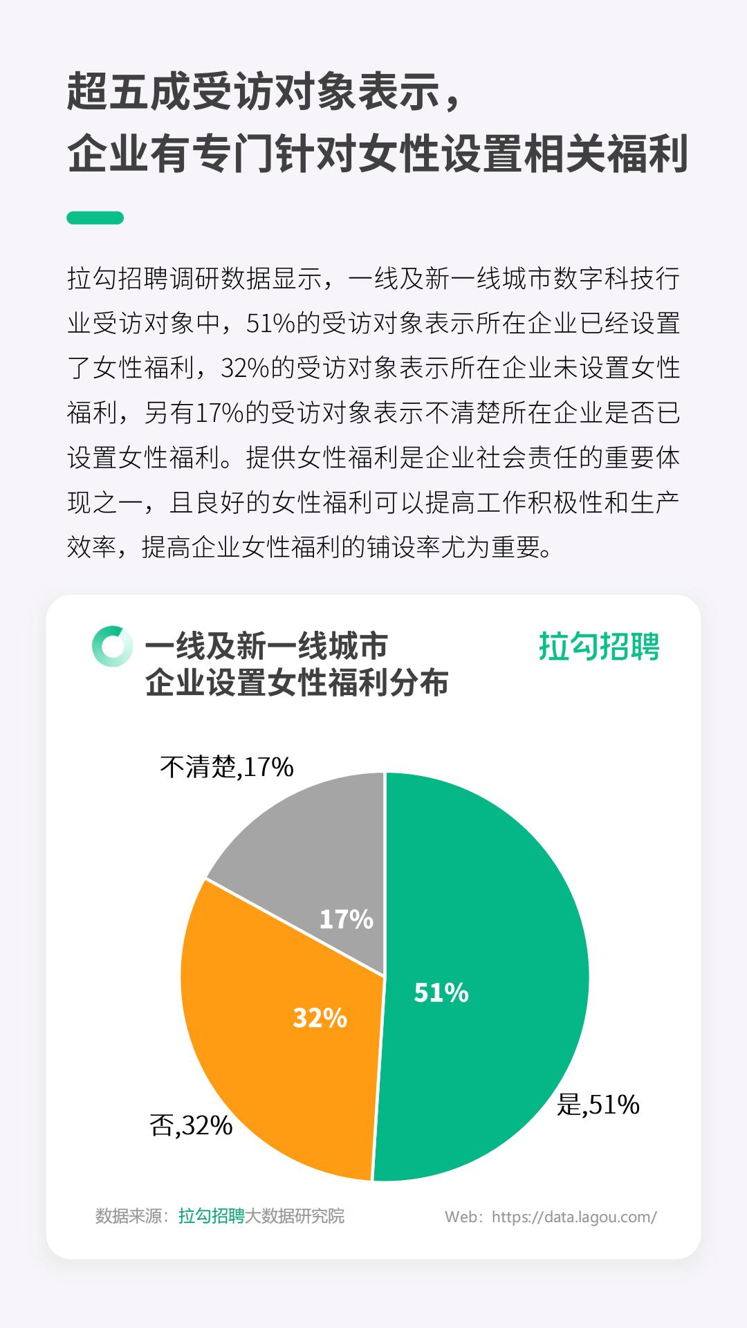 2024年一线及新一线城市数字科技行业职场女性洞察报告-拉勾招聘-14页.pdf