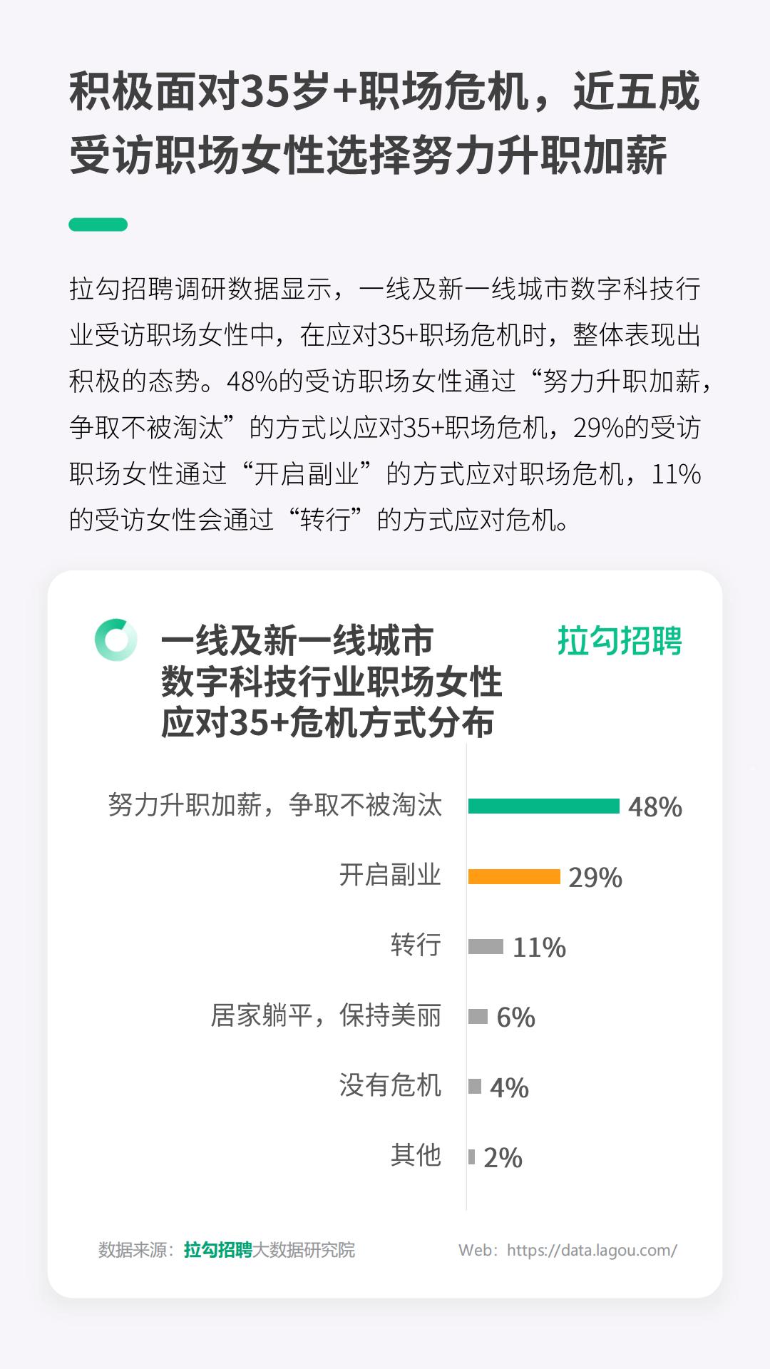 2024年一线及新一线城市数字科技行业职场女性洞察报告-拉勾招聘-14页.pdf