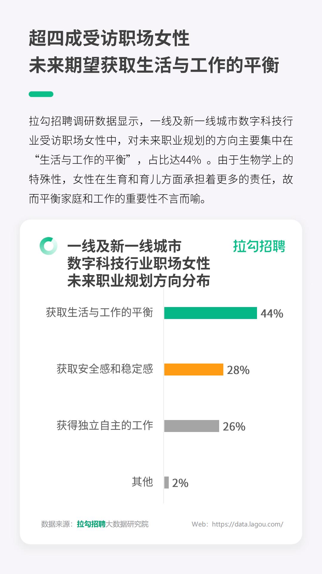 2024年一线及新一线城市数字科技行业职场女性洞察报告-拉勾招聘-14页.pdf