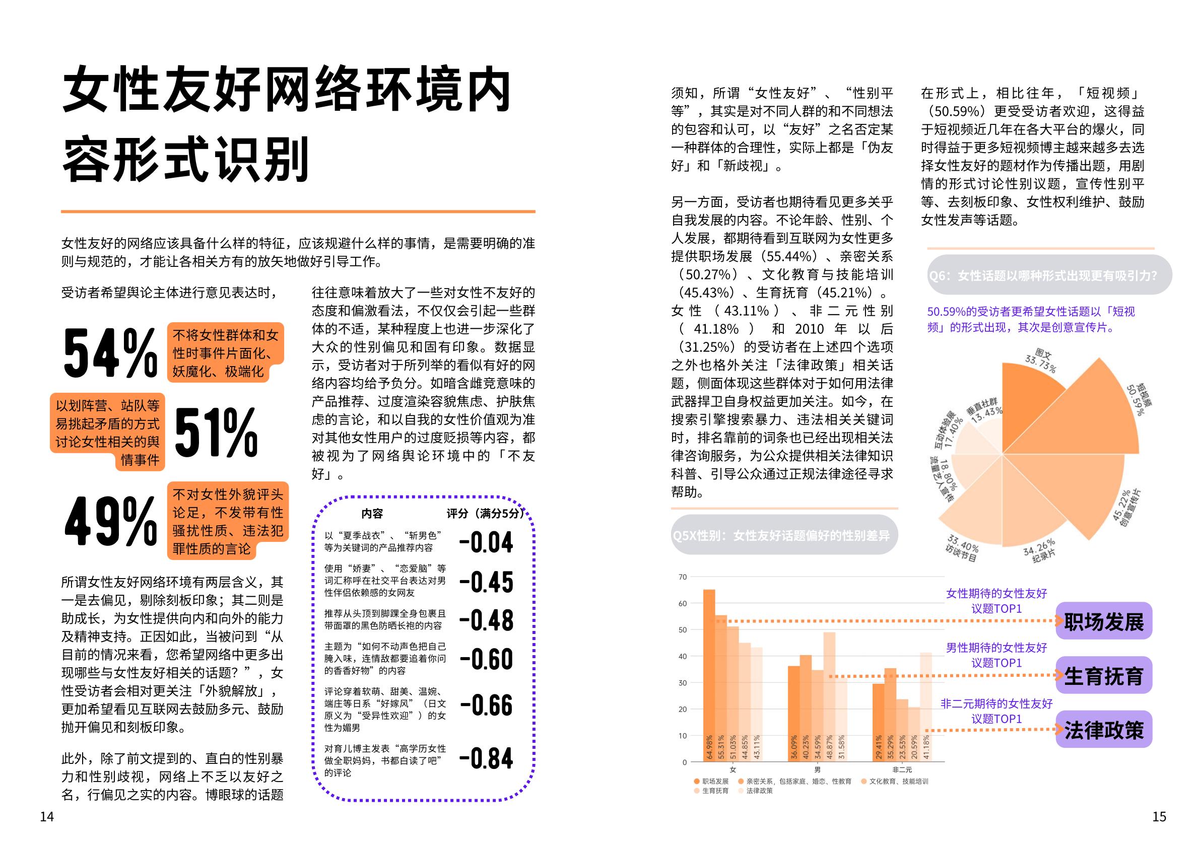 2024年web3.0时代女性友好网络环境构建调研报告-MKTforGOOD.pdf