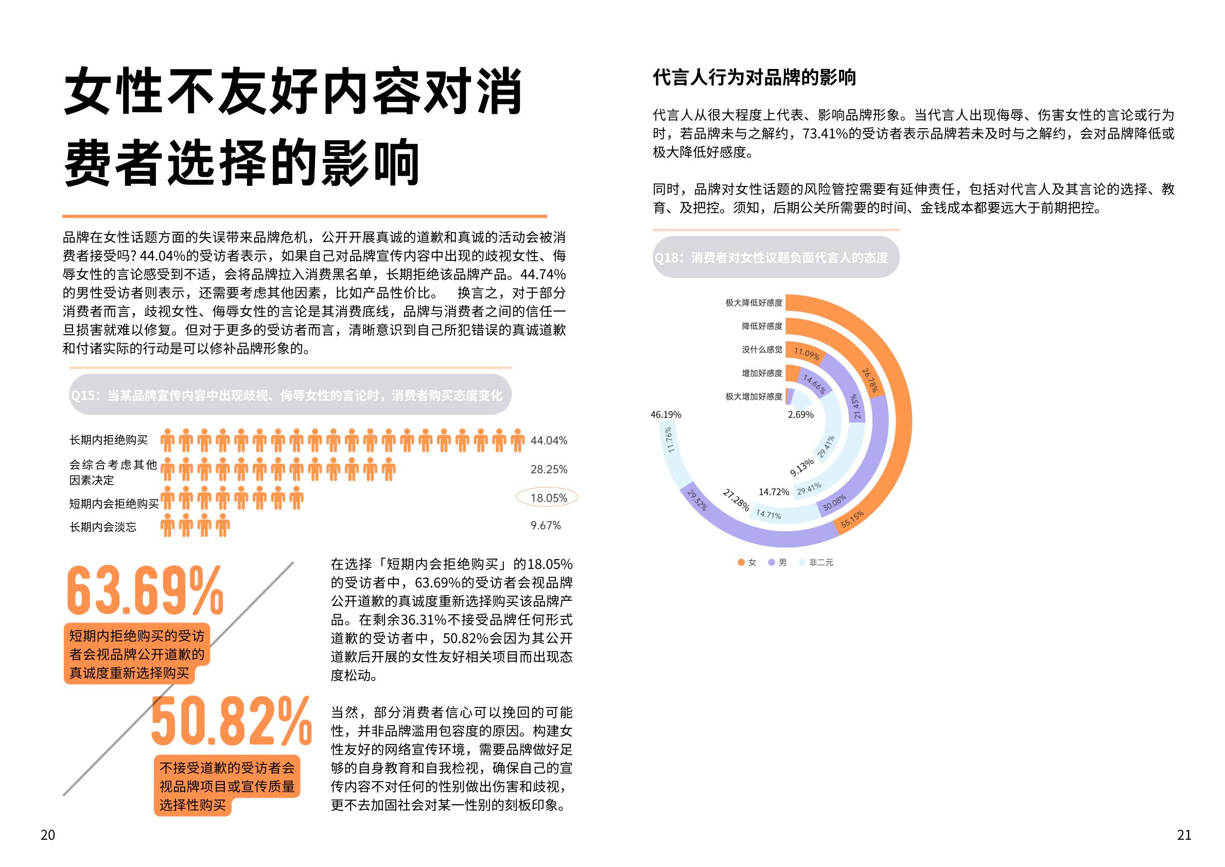 2024年web3.0时代女性友好网络环境构建调研报告-MKTforGOOD.pdf