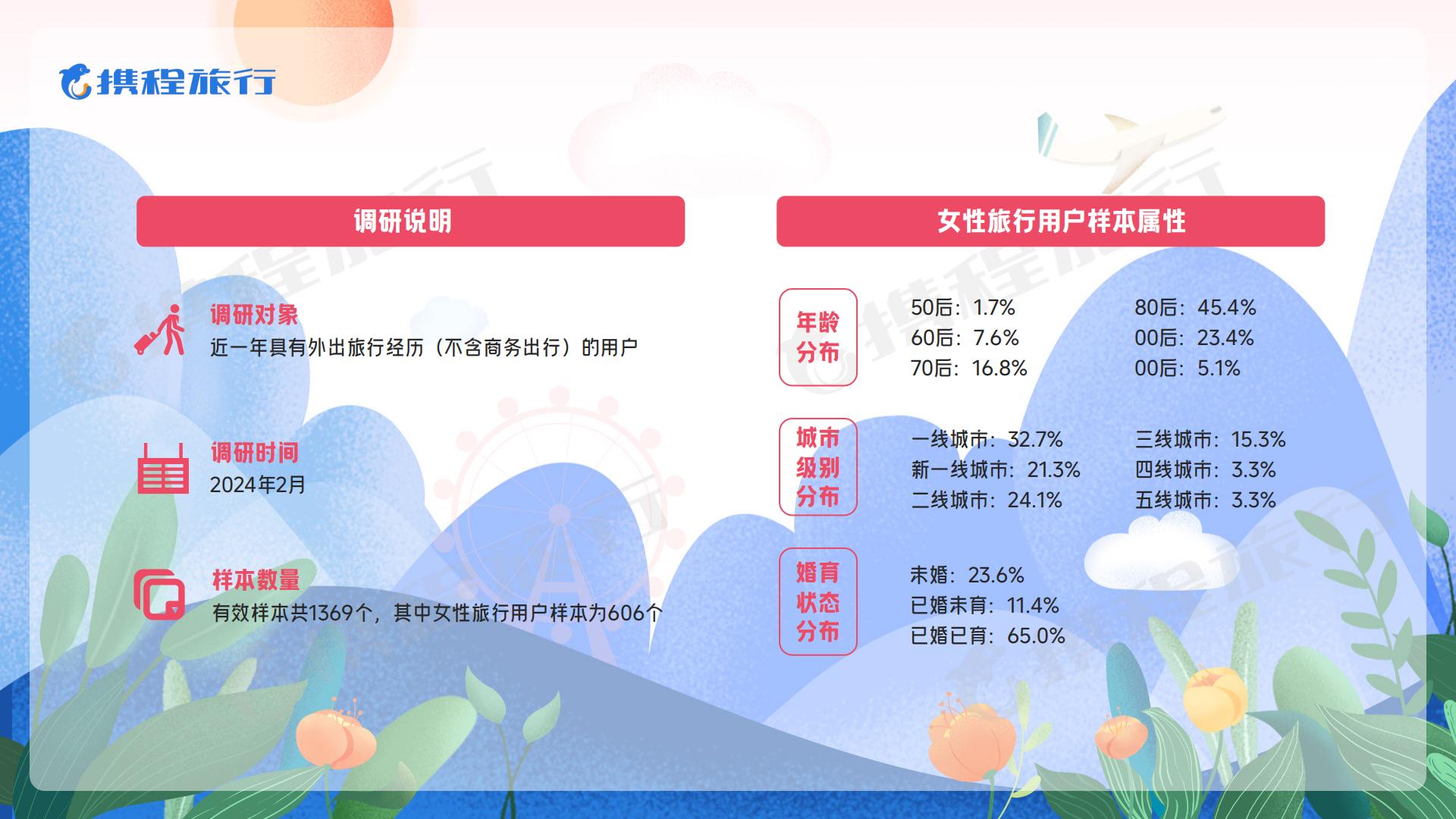 2024女性旅行消费洞察报告-携程旅游.pdf