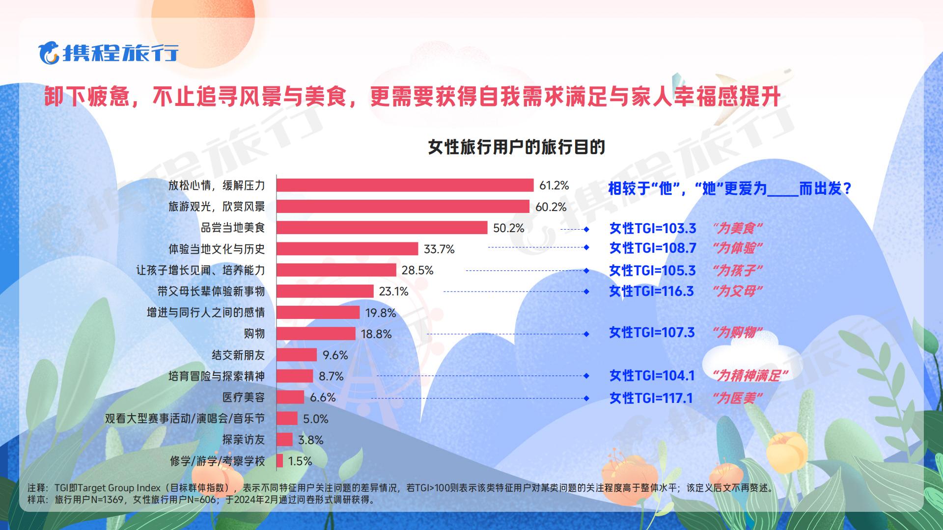 2024女性旅行消费洞察报告-携程旅游.pdf