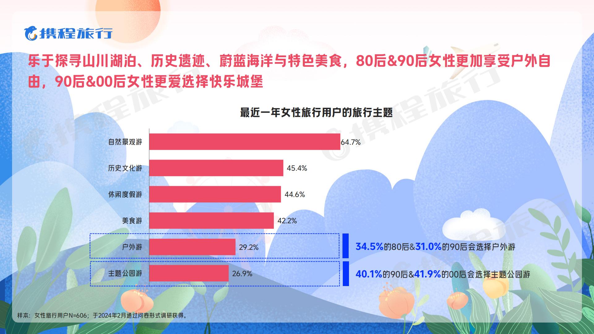 2024女性旅行消费洞察报告-携程旅游.pdf