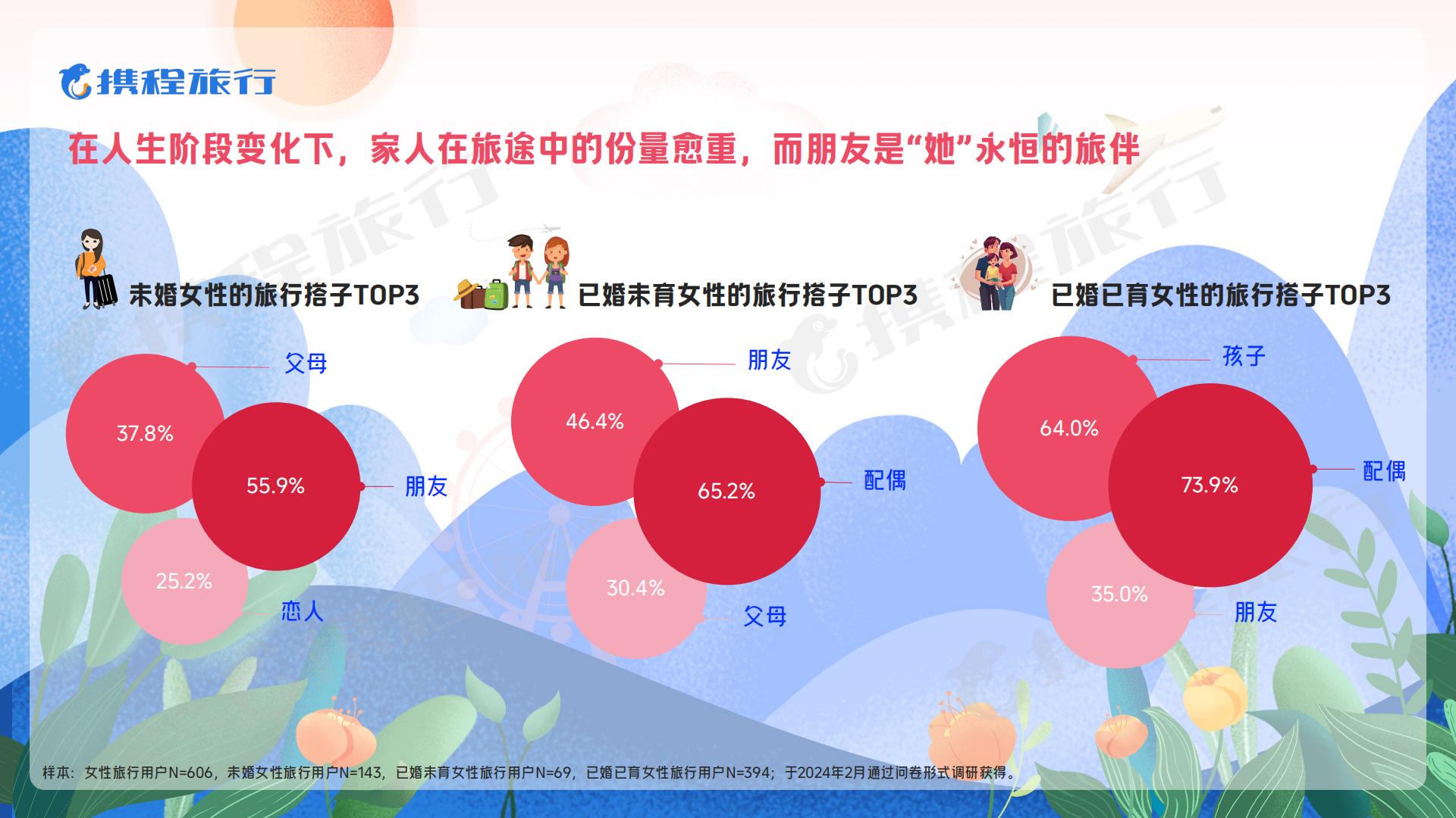 2024女性旅行消费洞察报告-携程旅游.pdf