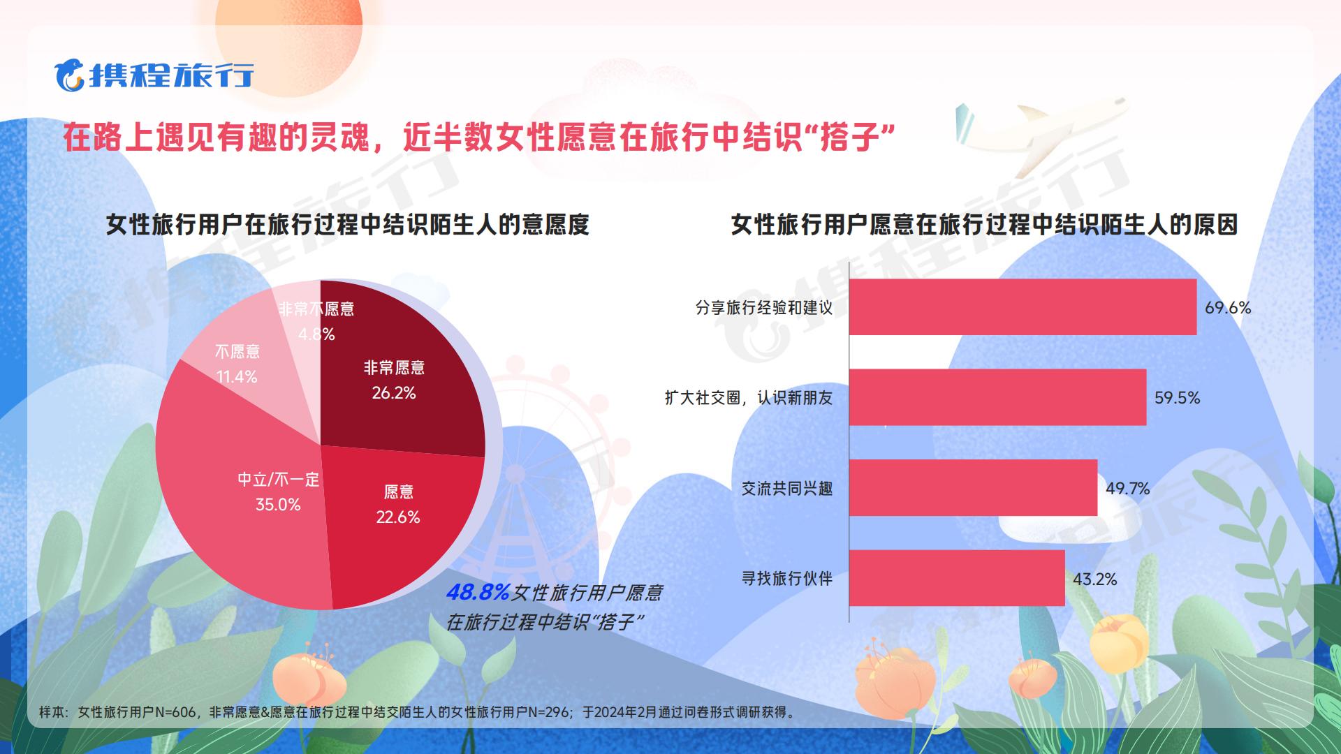 2024女性旅行消费洞察报告-携程旅游.pdf