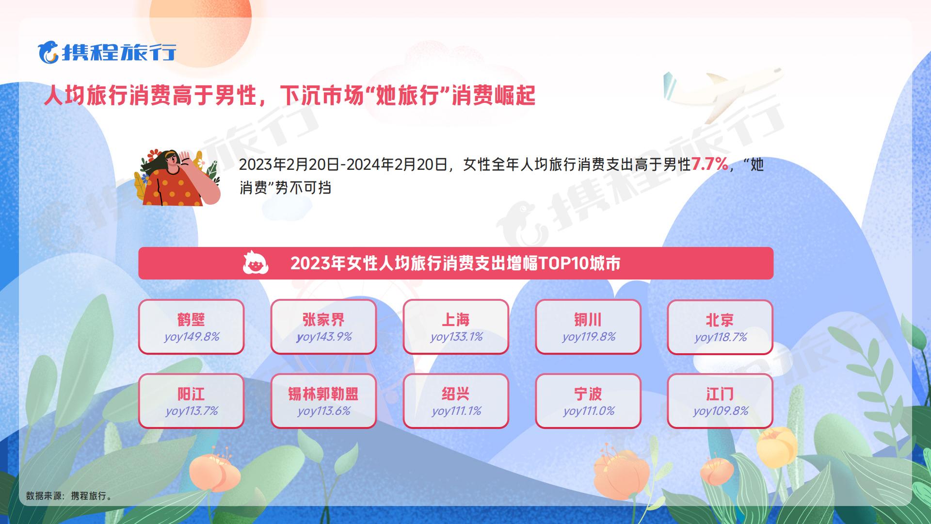 2024女性旅行消费洞察报告-携程旅游.pdf