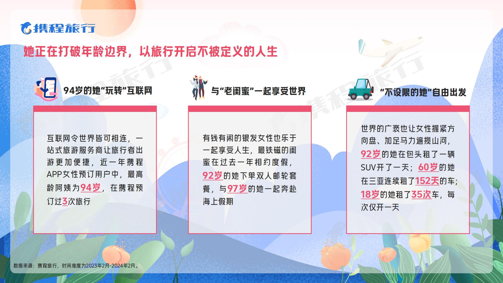 2024女性旅行消费洞察报告-携程旅游.pdf