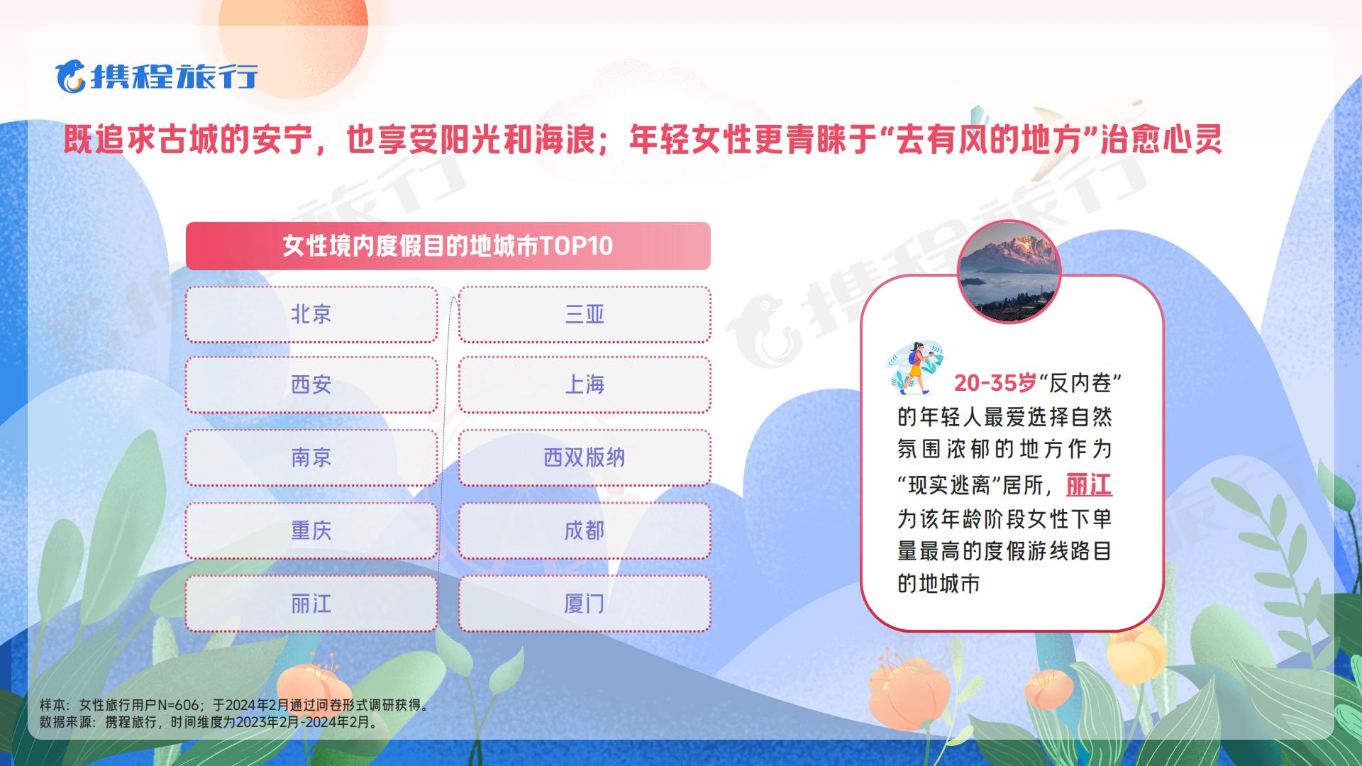 2024女性旅行消费洞察报告-携程旅游.pdf