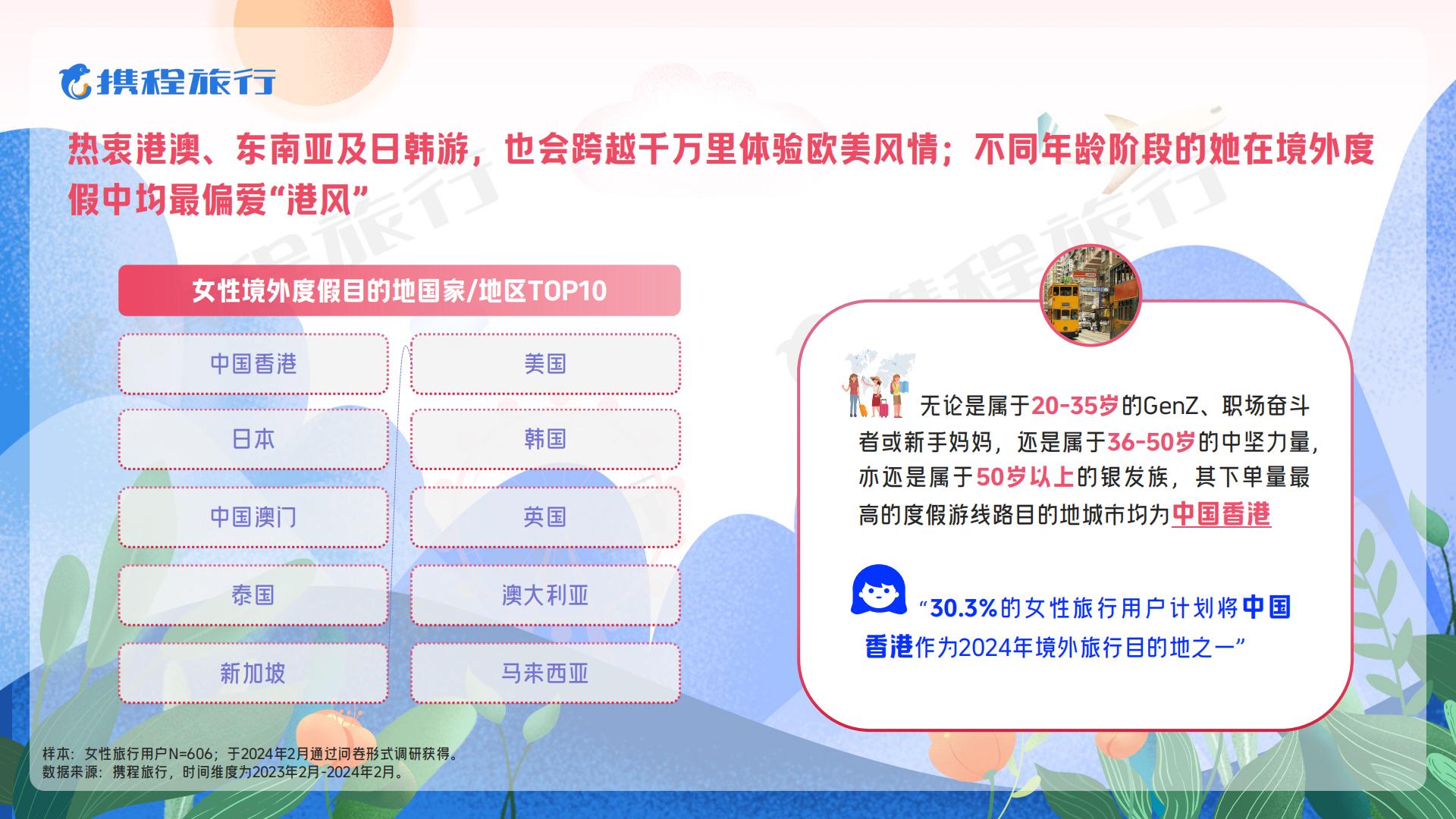 2024女性旅行消费洞察报告-携程旅游.pdf