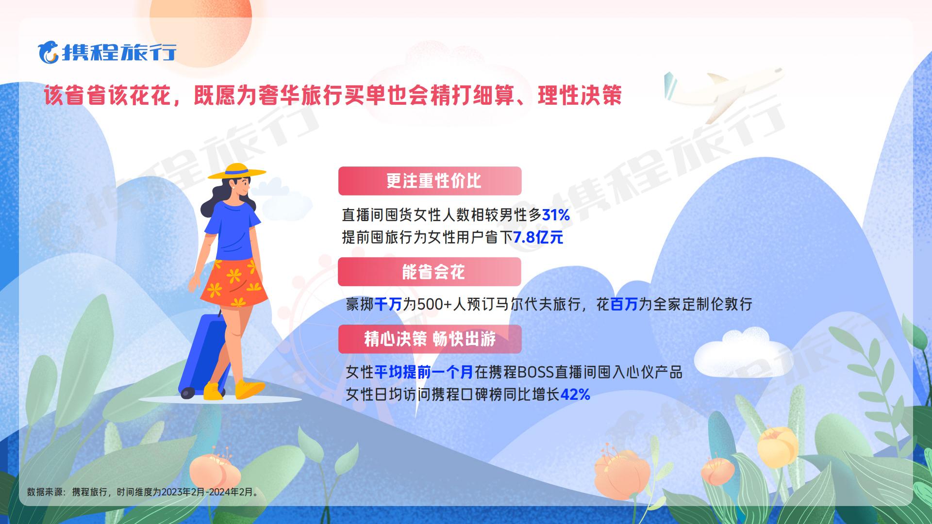 2024女性旅行消费洞察报告-携程旅游.pdf