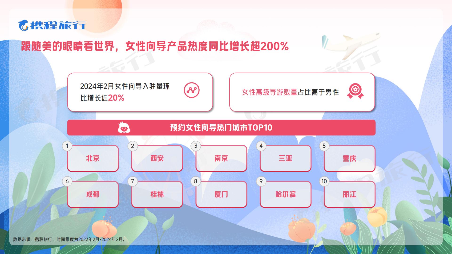 2024女性旅行消费洞察报告-携程旅游.pdf