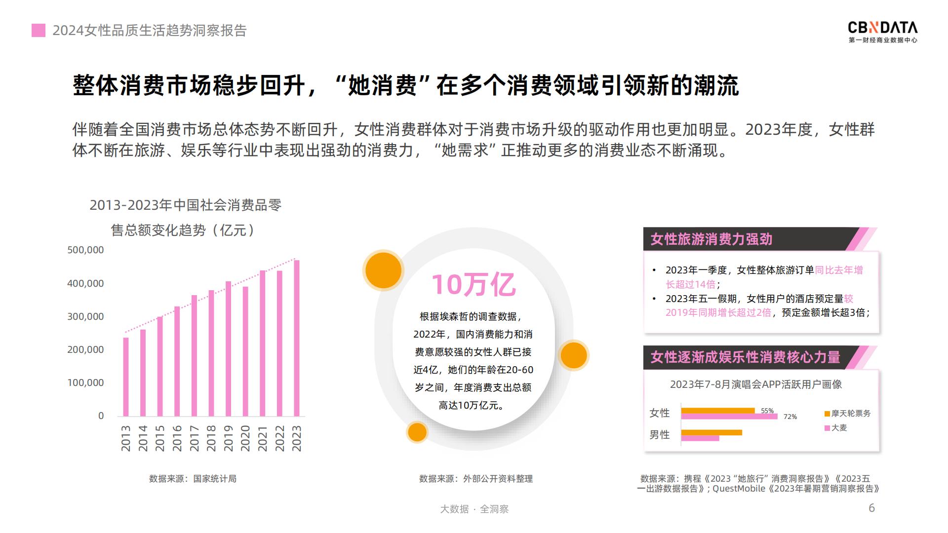 2024女性品质生活趋势洞察报告-第一财经.pdf