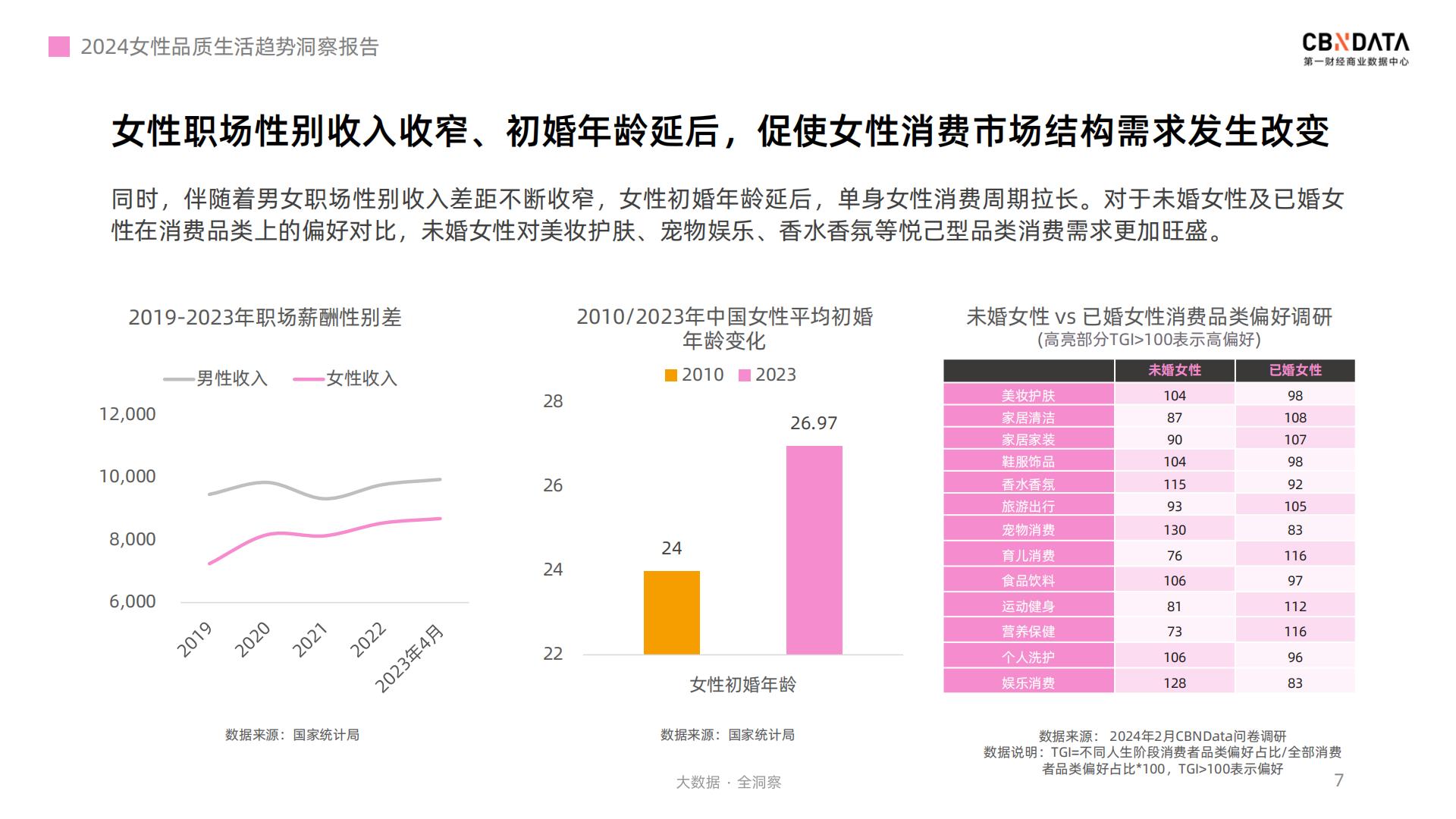 2024女性品质生活趋势洞察报告-第一财经.pdf