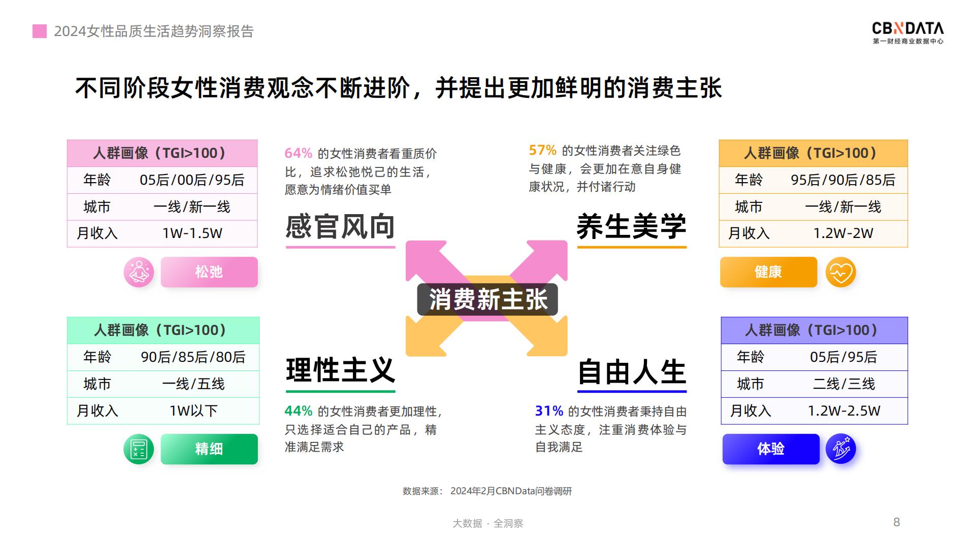2024女性品质生活趋势洞察报告-第一财经.pdf