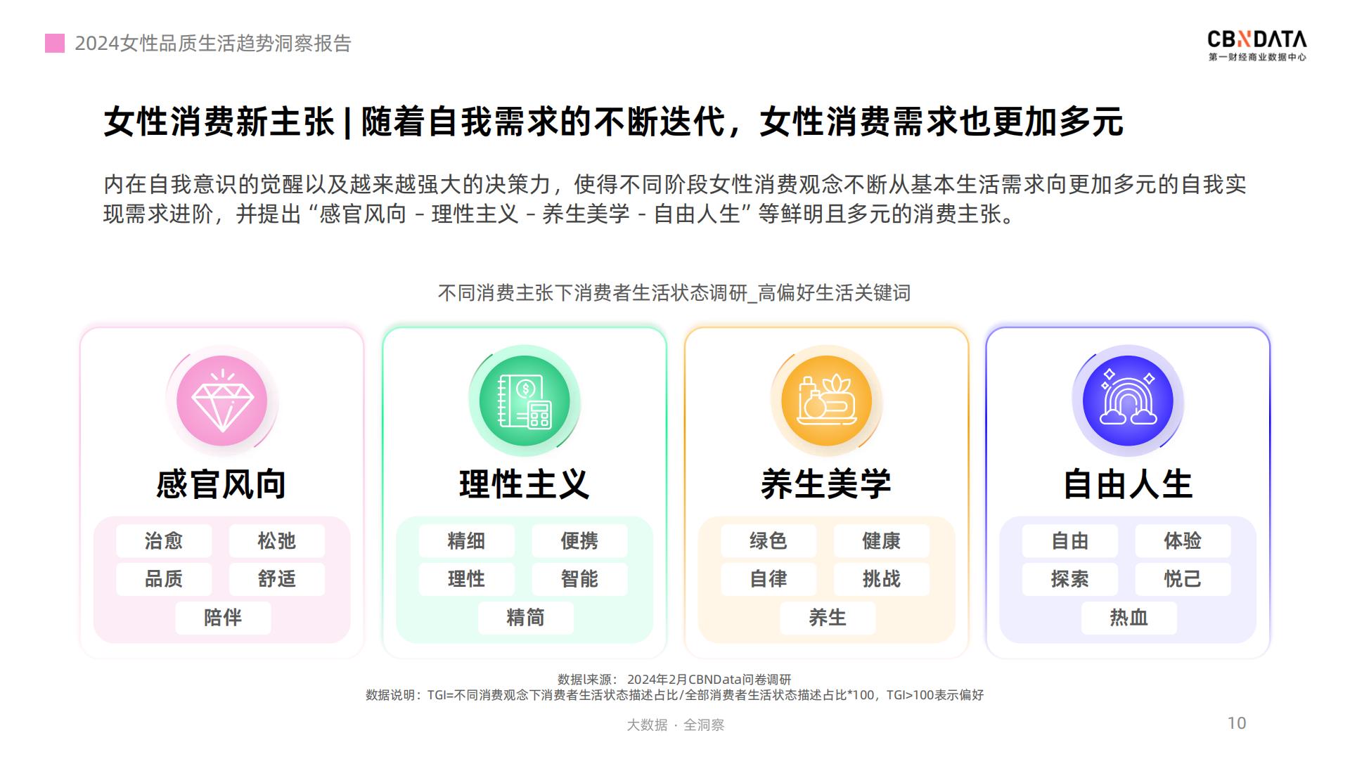 2024女性品质生活趋势洞察报告-第一财经.pdf