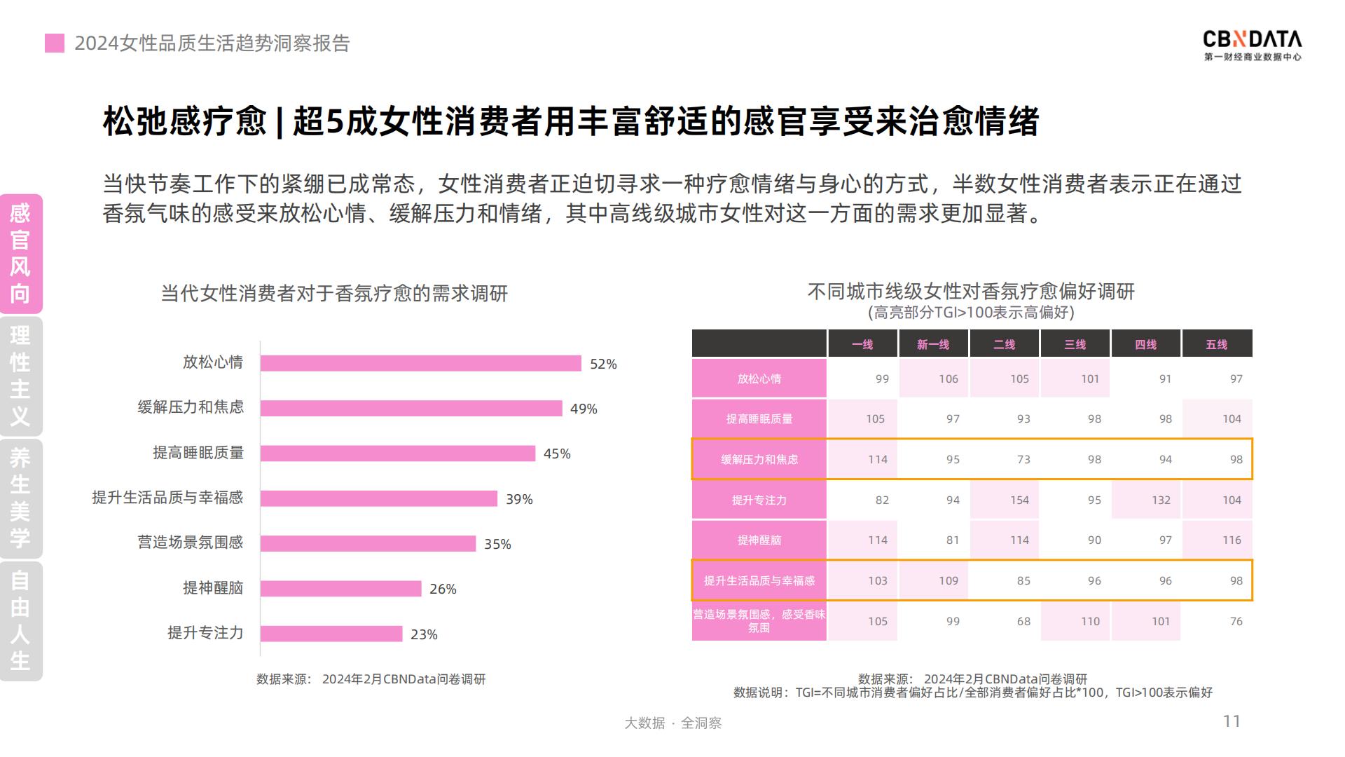 2024女性品质生活趋势洞察报告-第一财经.pdf