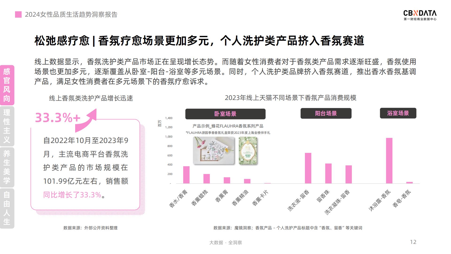 2024女性品质生活趋势洞察报告-第一财经.pdf