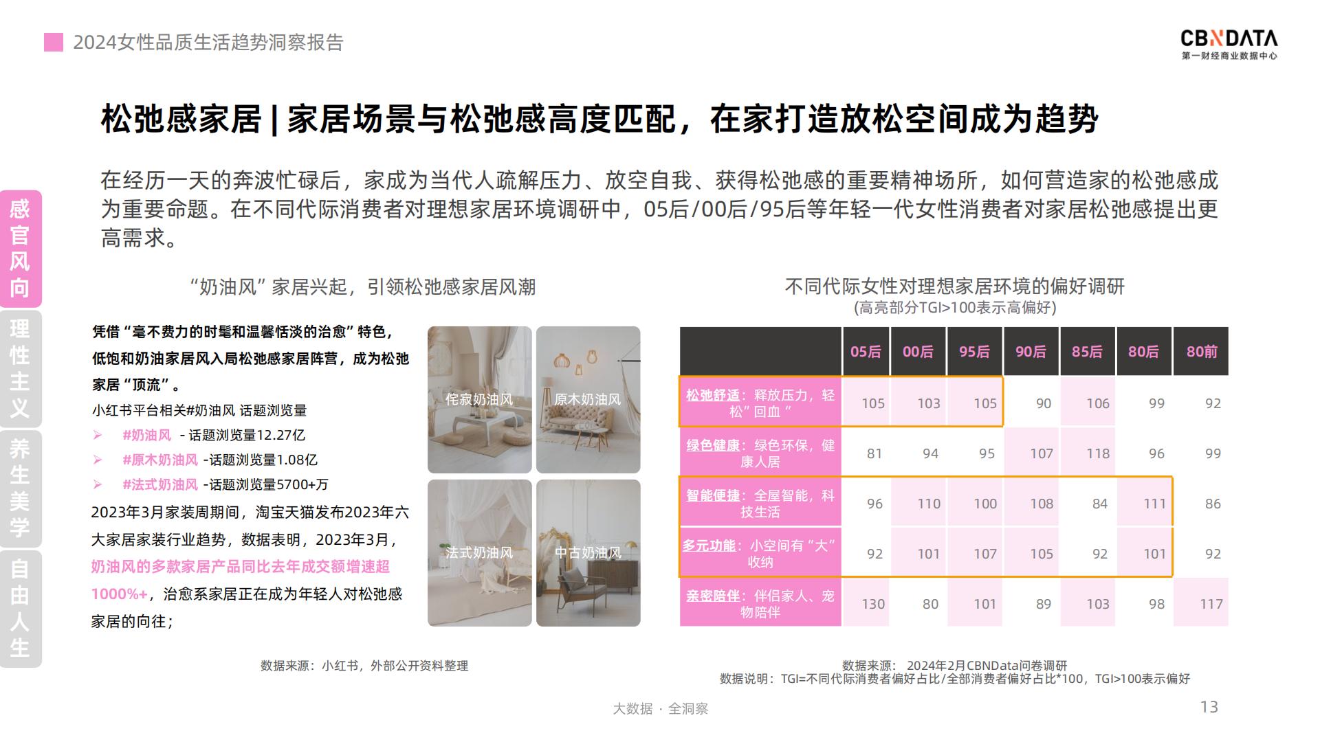 2024女性品质生活趋势洞察报告-第一财经.pdf