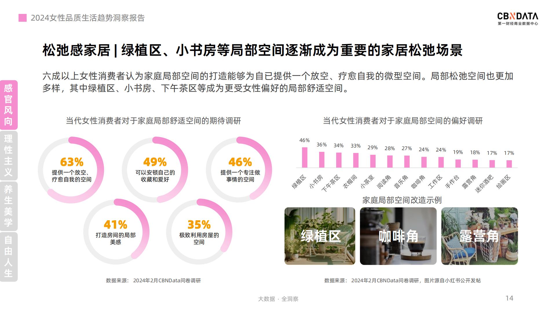 2024女性品质生活趋势洞察报告-第一财经.pdf