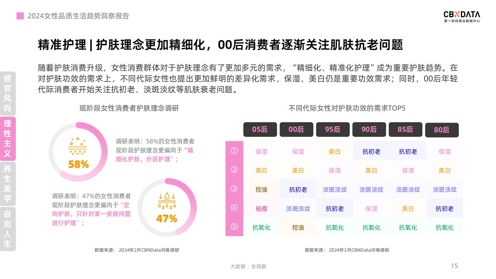 2024女性品质生活趋势洞察报告-第一财经.pdf