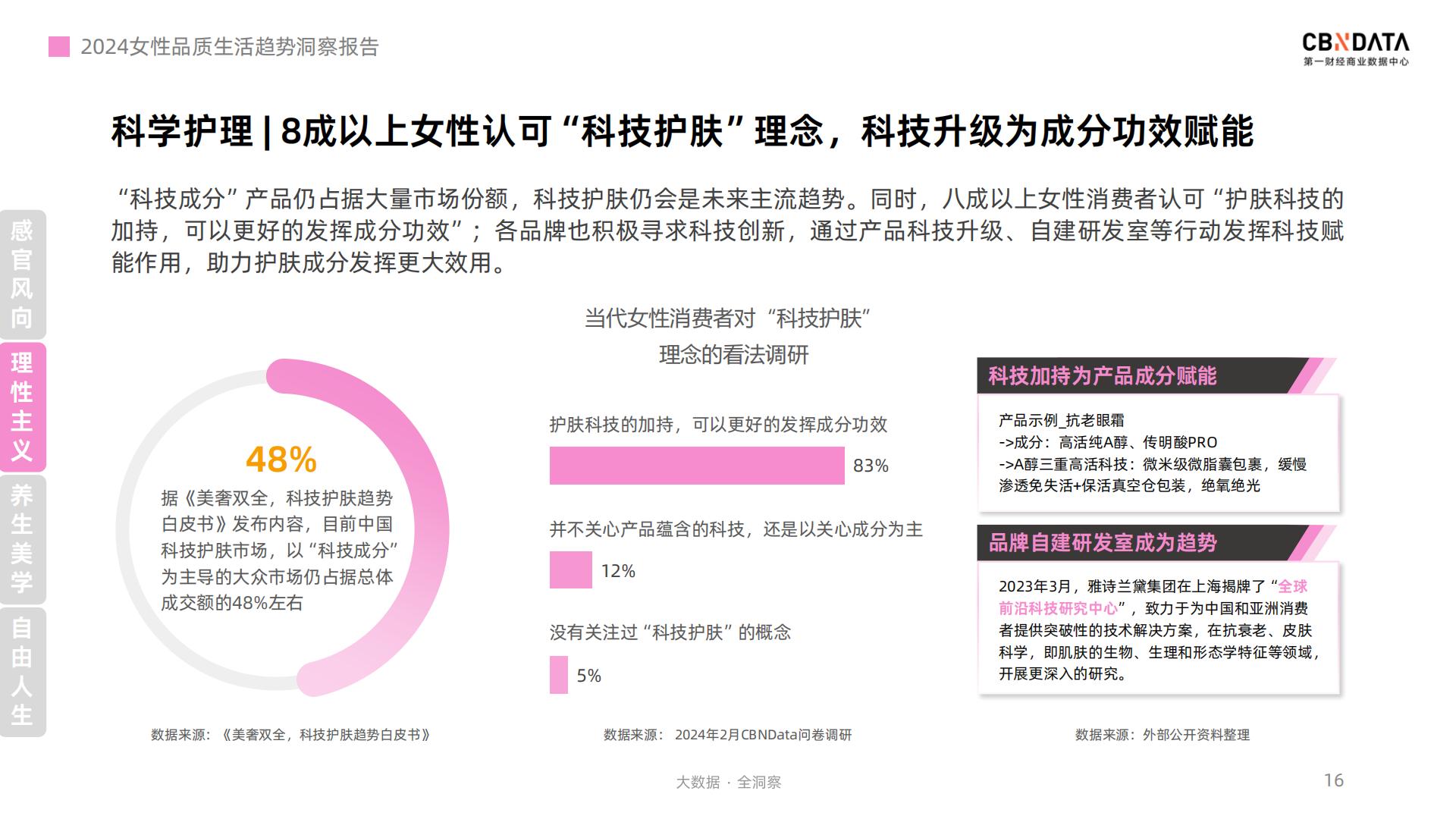 2024女性品质生活趋势洞察报告-第一财经.pdf