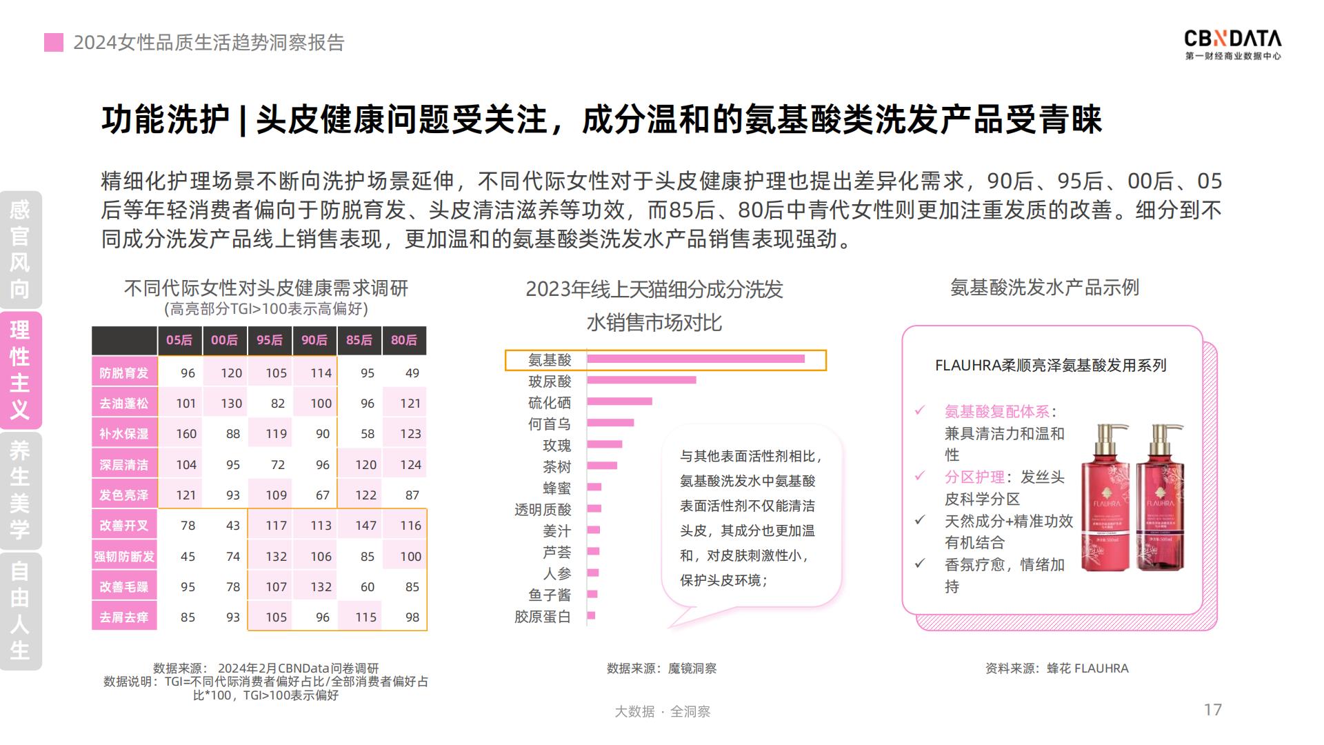 2024女性品质生活趋势洞察报告-第一财经.pdf