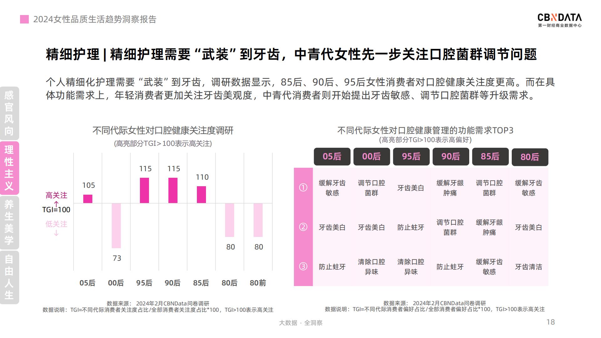 2024女性品质生活趋势洞察报告-第一财经.pdf