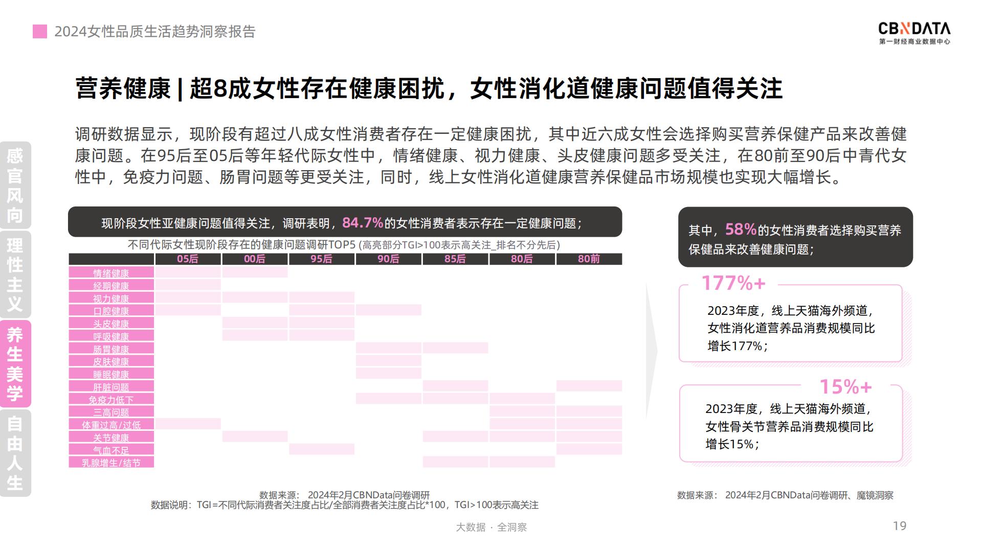 2024女性品质生活趋势洞察报告-第一财经.pdf