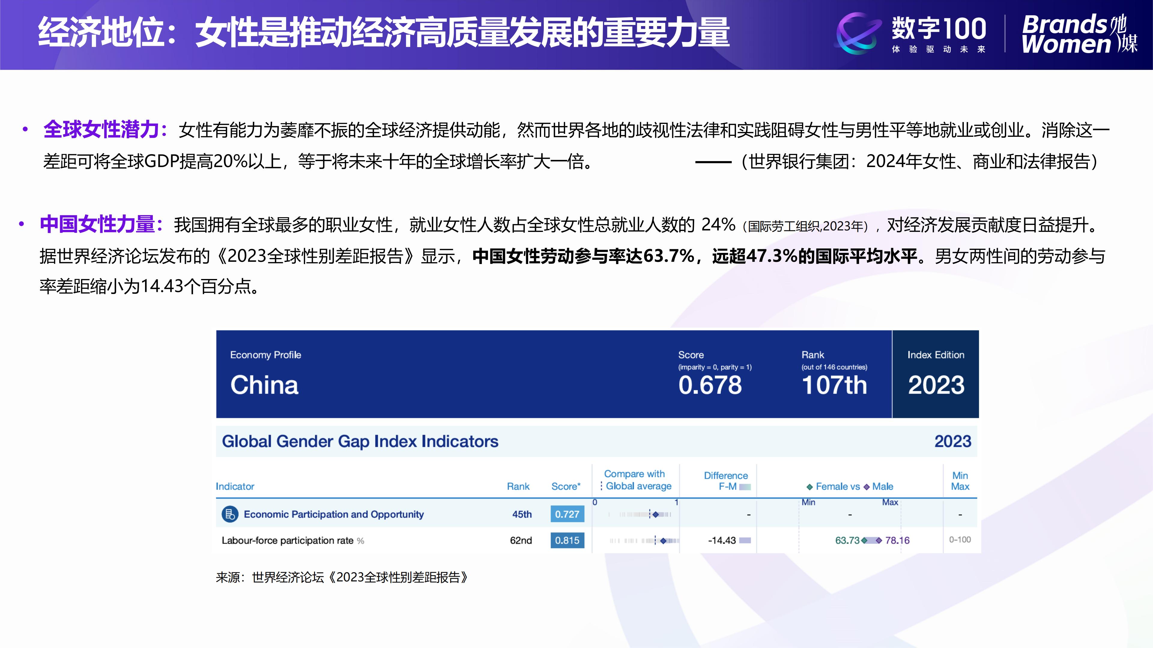 2024女性消费趋势洞察报告-数字100.pdf