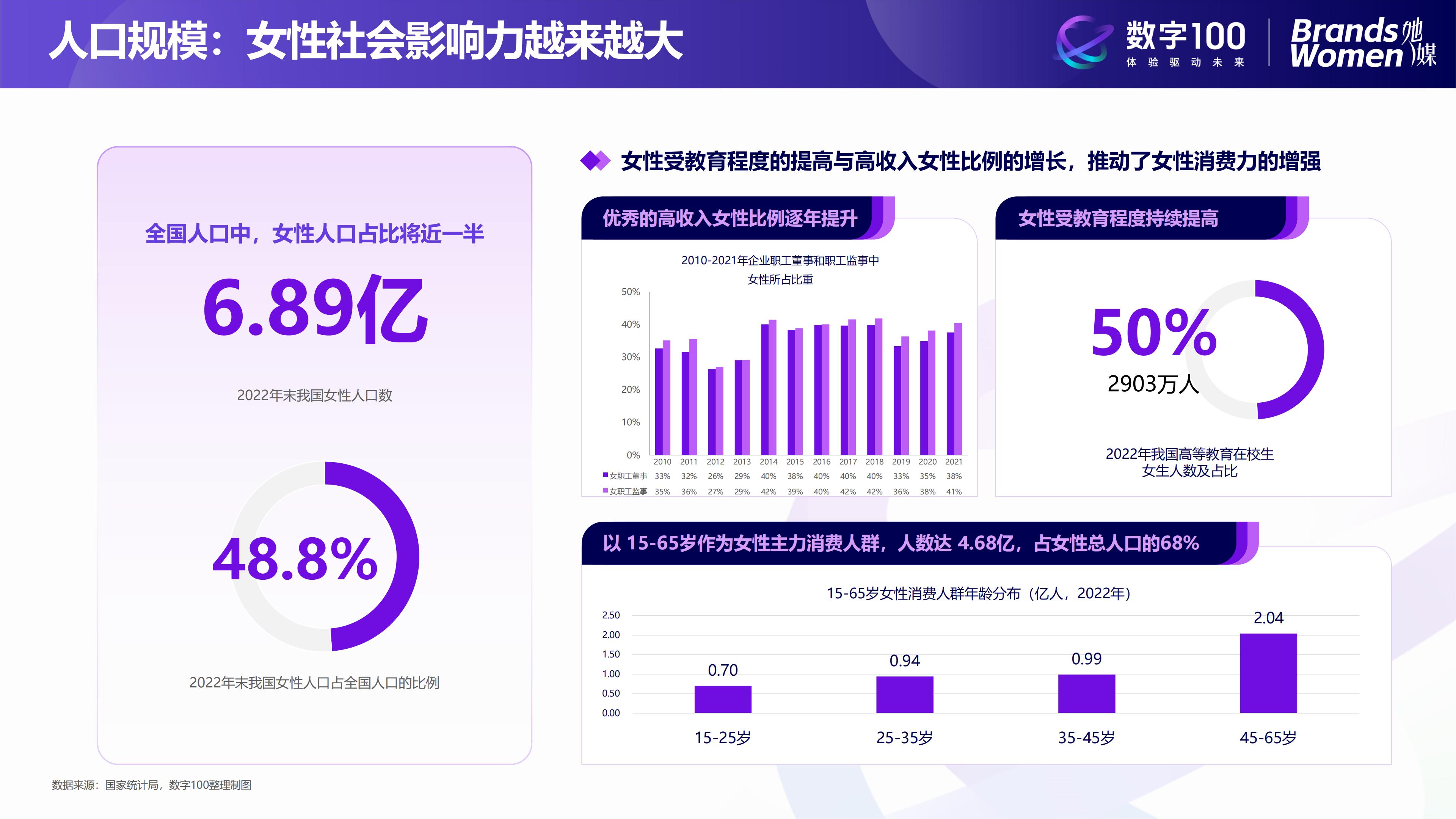 2024女性消费趋势洞察报告-数字100.pdf