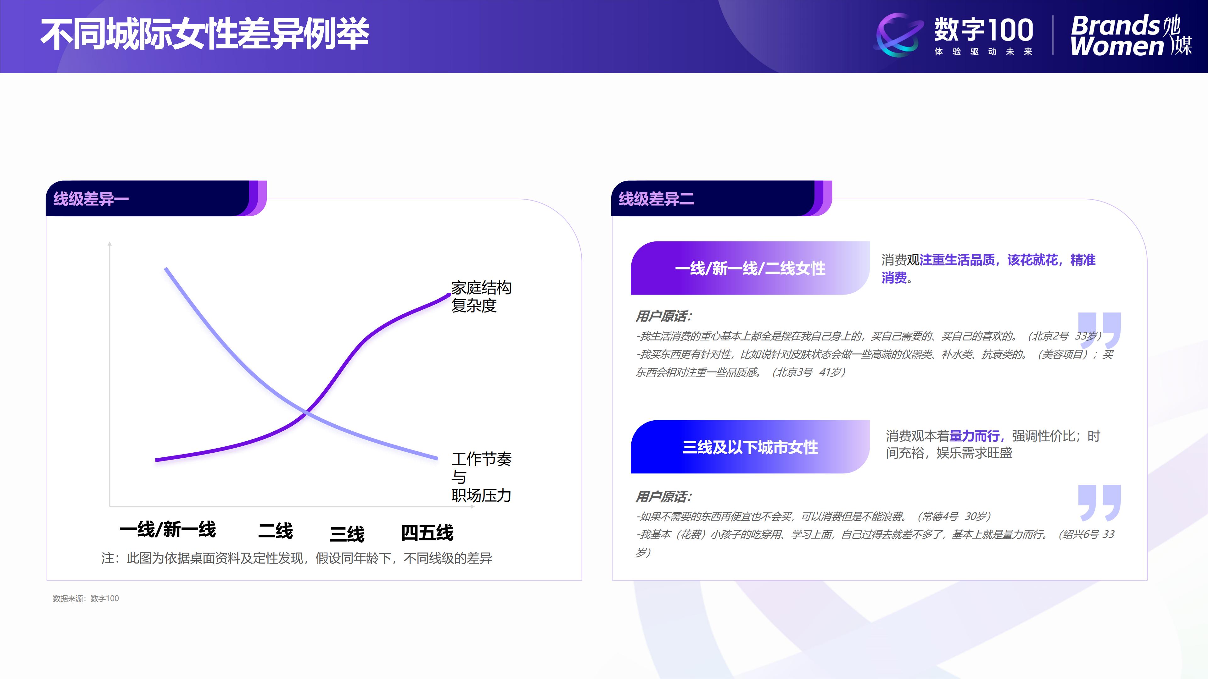 2024女性消费趋势洞察报告-数字100.pdf